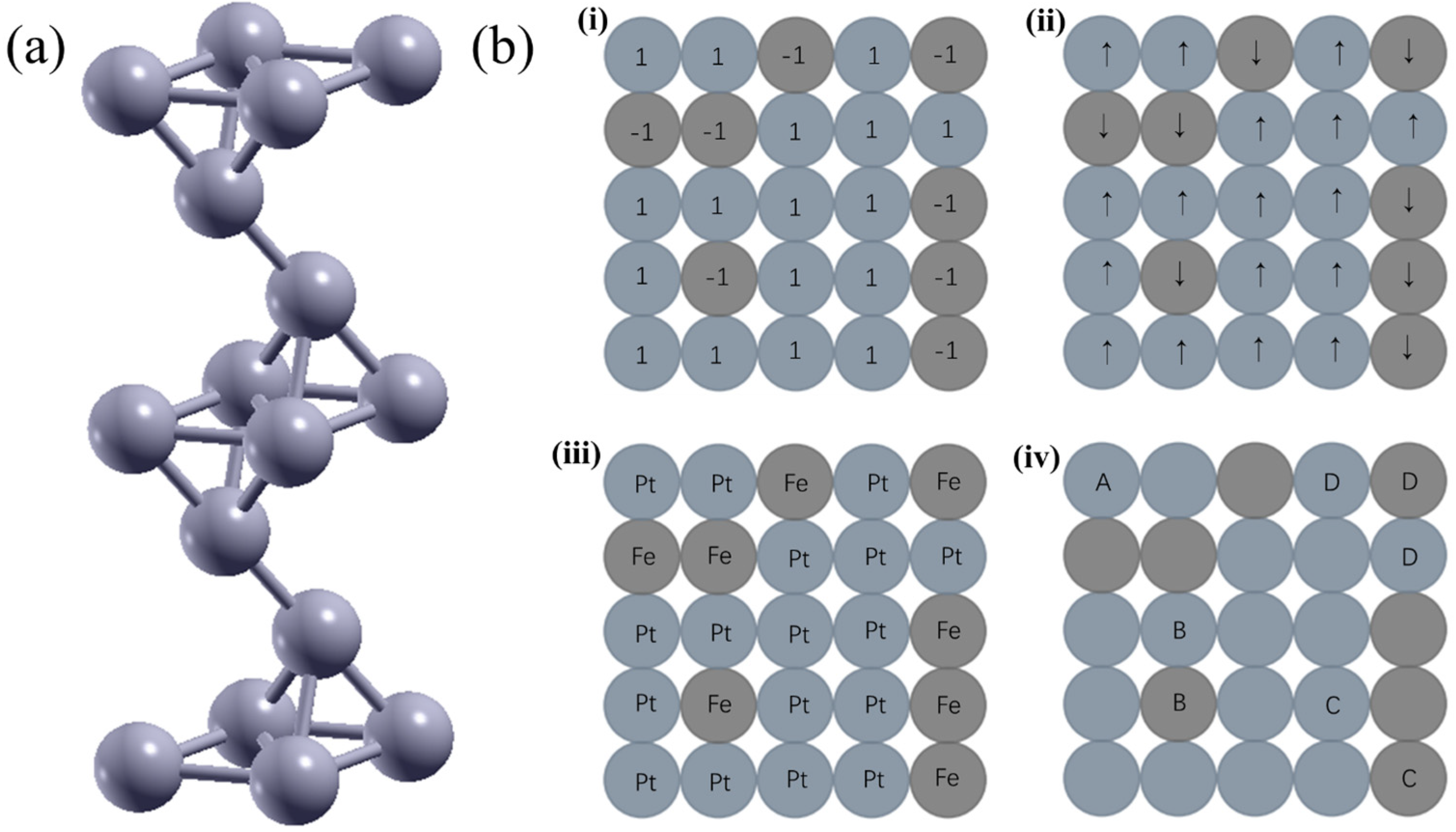 First-Principles Study on Periodic Pt2Fe Alloy Surface Models for ...