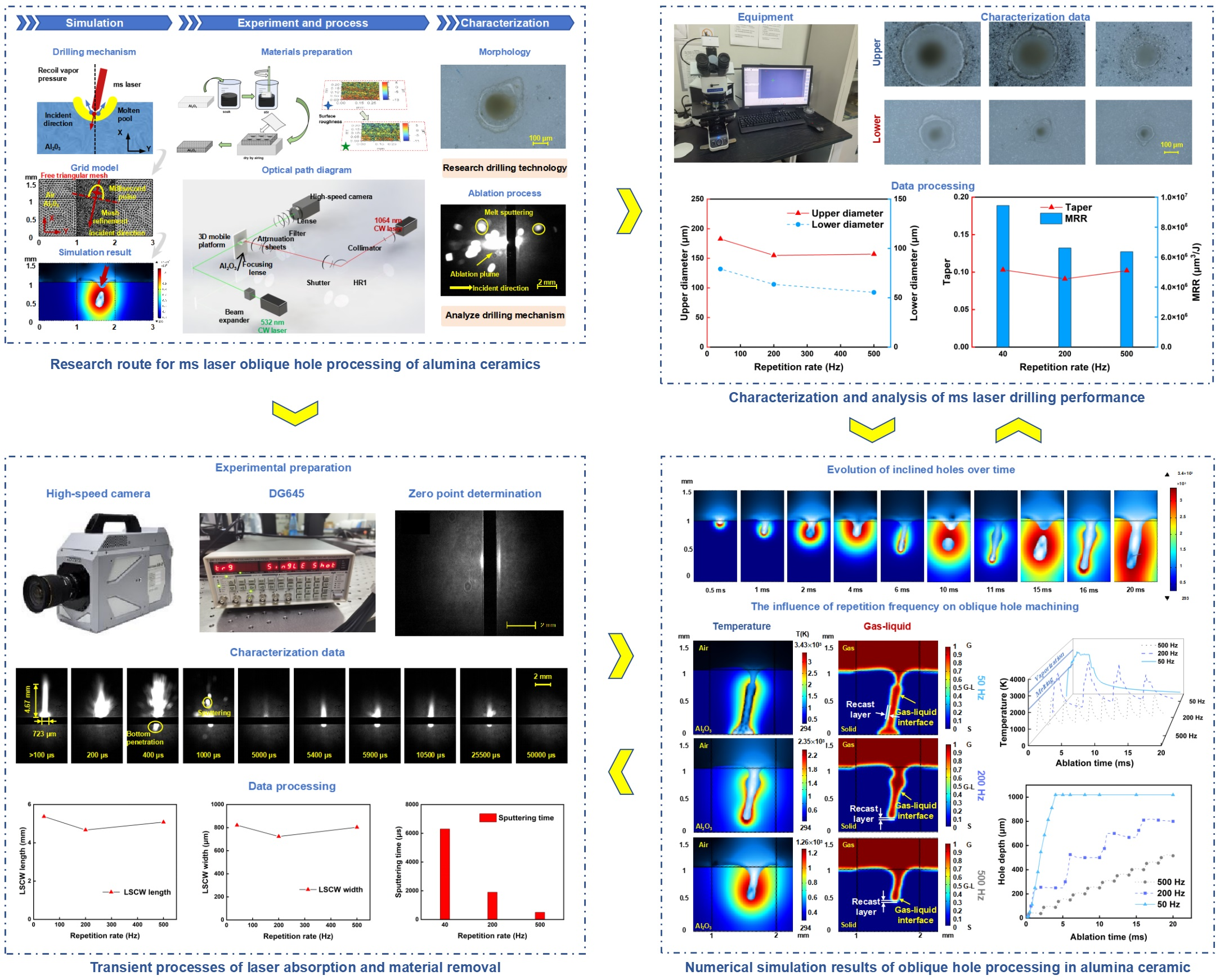 専用ページ(35) Effect of Pb(II) on hydraulic behavior and microstructure