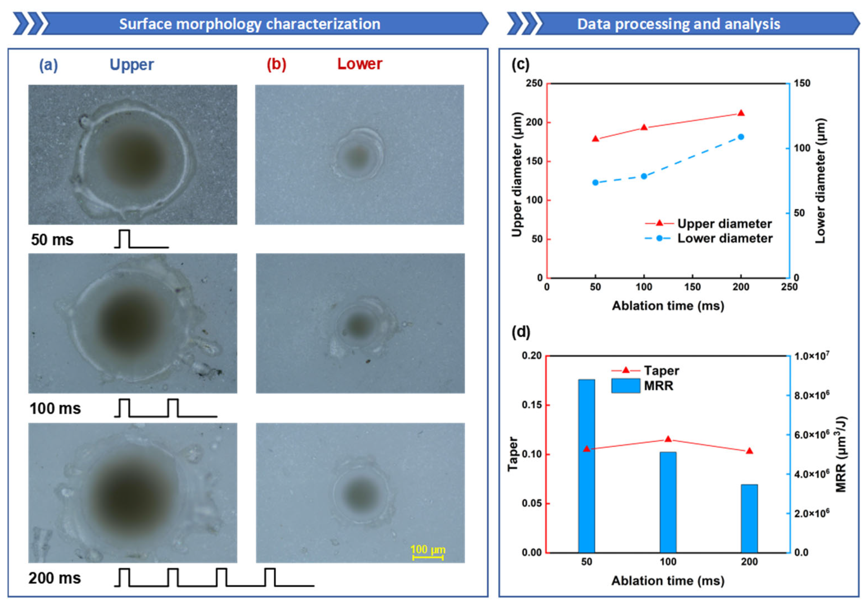 On performanceT サイズM Millisecond Laser Oblique Hole Processing of Alumina Ceramics