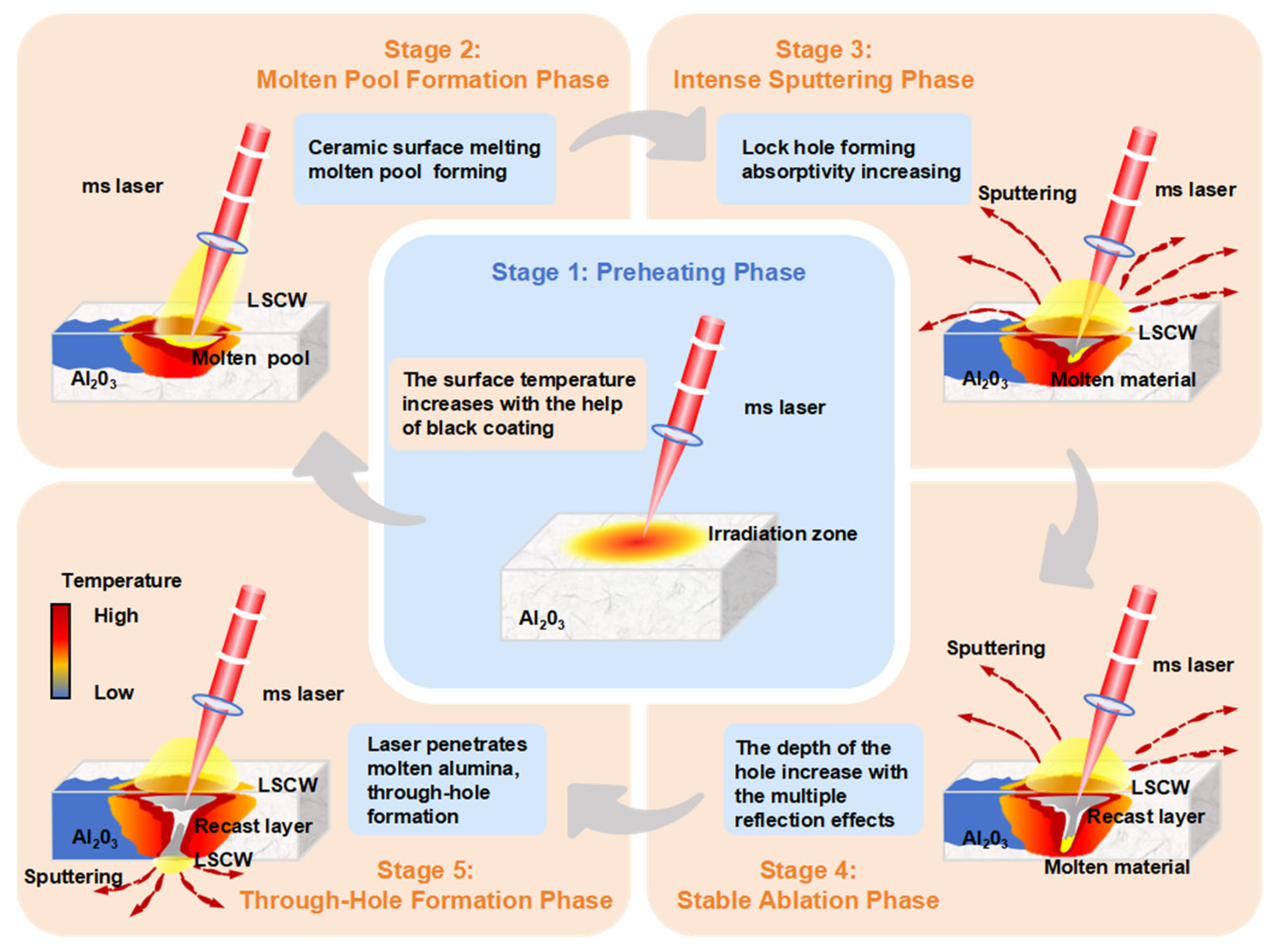 Millisecond Laser Oblique Hole Processing of Alumina Ceramics