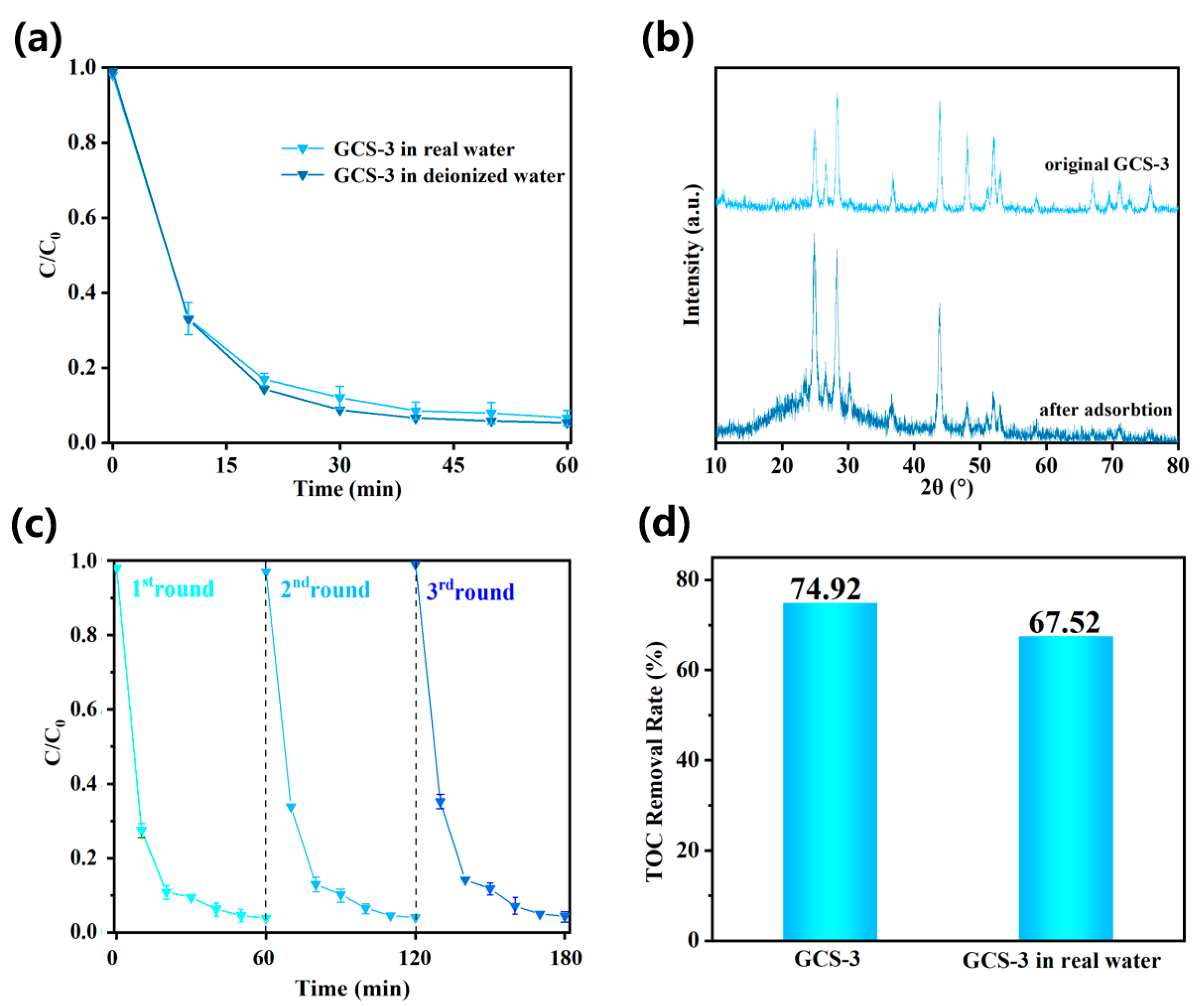 ピリオド4枚 GO/CdS Heterojunctions for Accelerated Photocatalytic