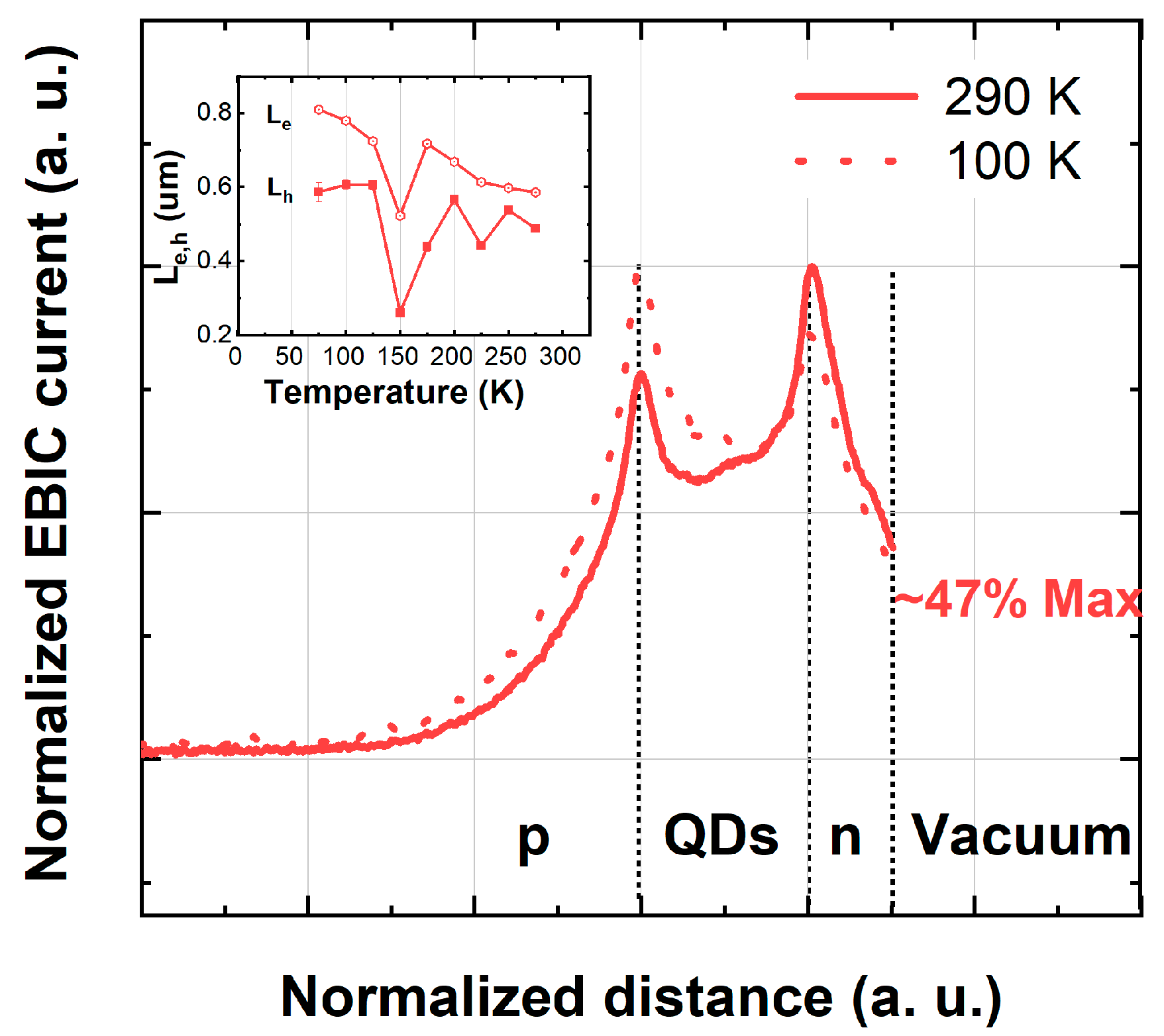 Integrated PbTe Quantum Dots for Two-Color Detection in II–VI Wide ...