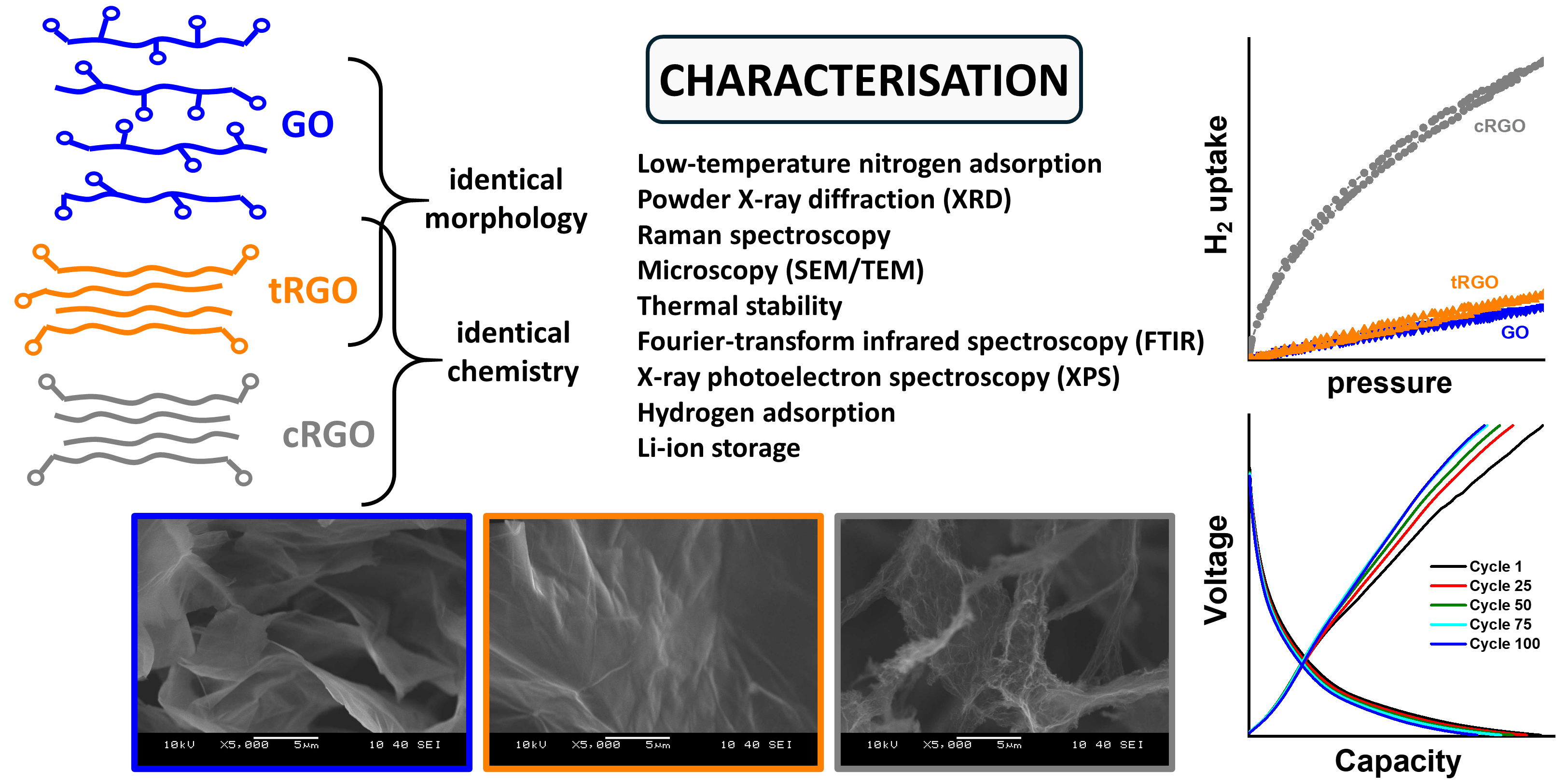Graphite Using Model Kit Graphite Oxide and Reduced Graphite Oxide Models to Reveal the ...