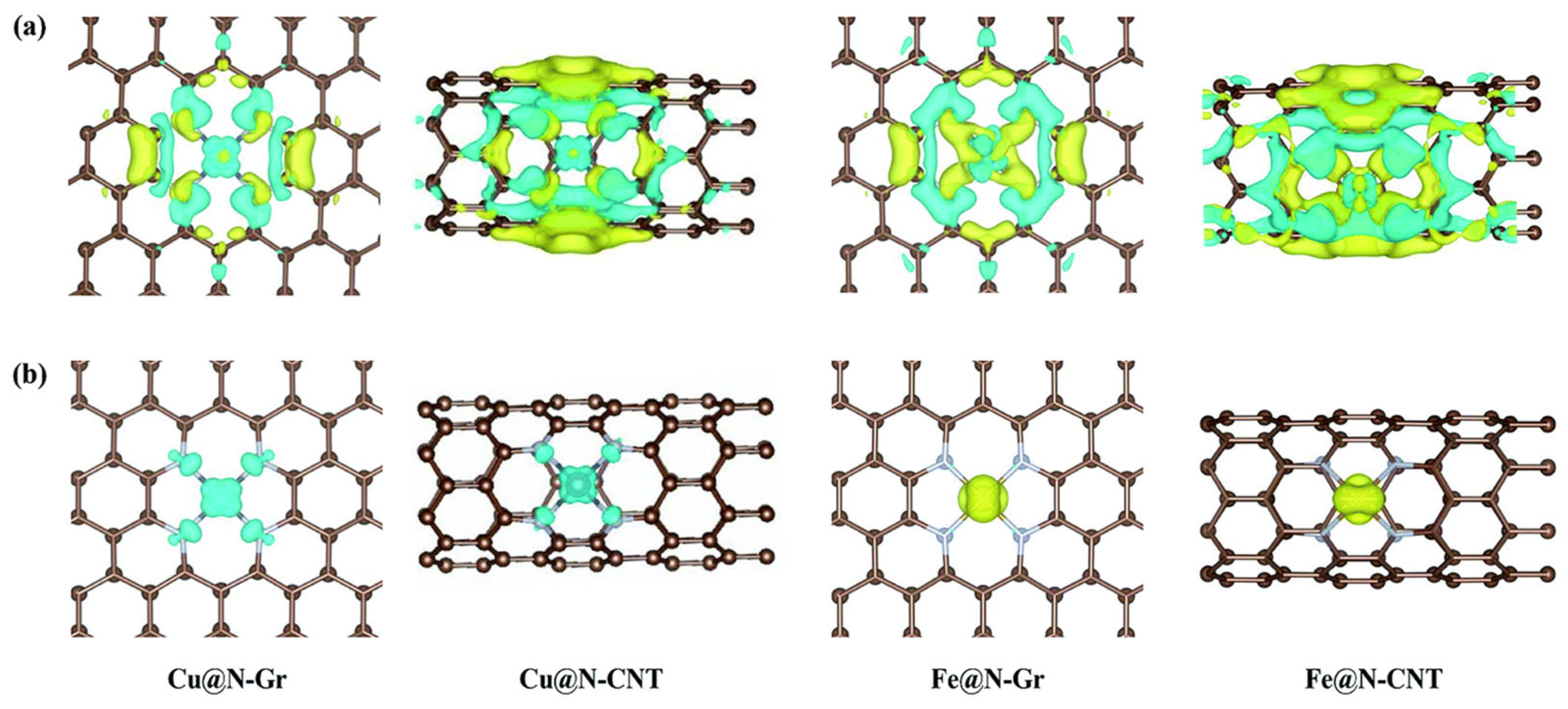 Ns Ru Metal–Support Interactions in Single-Atom Catalysts for Electrochemical ...