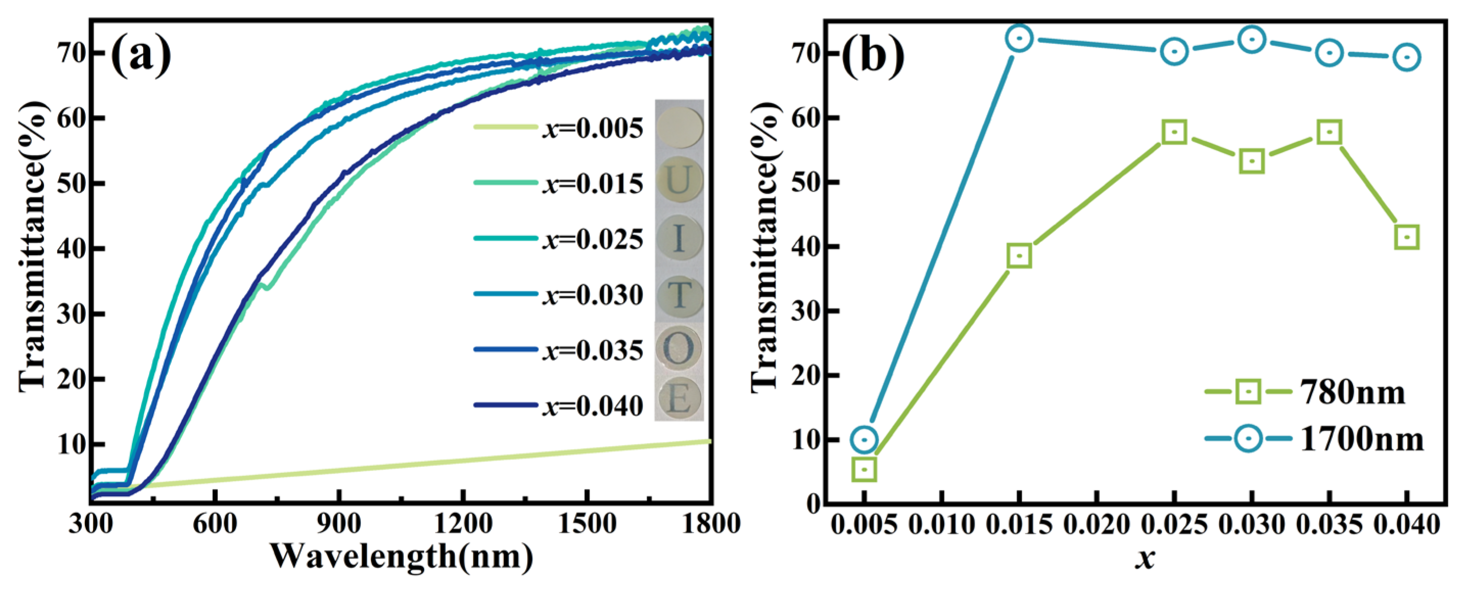 Multiscale Structural Modulation and Synergistic Enhancement of ...
