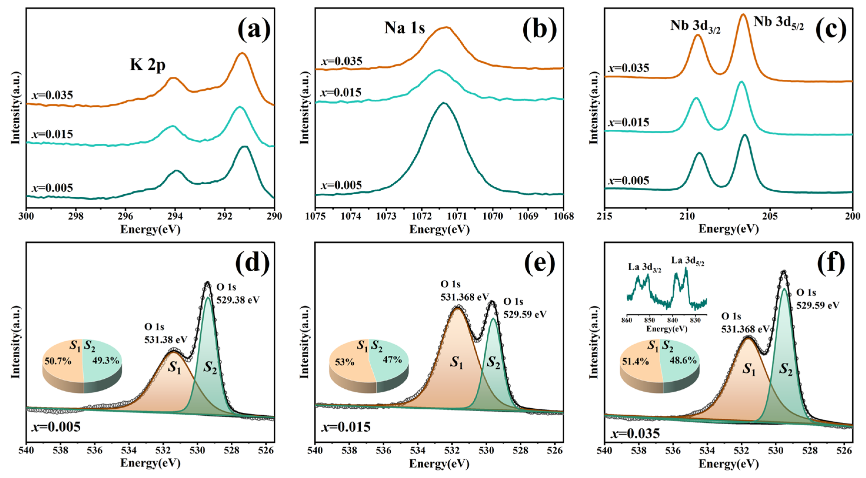 Multiscale Structural Modulation and Synergistic Enhancement of ...