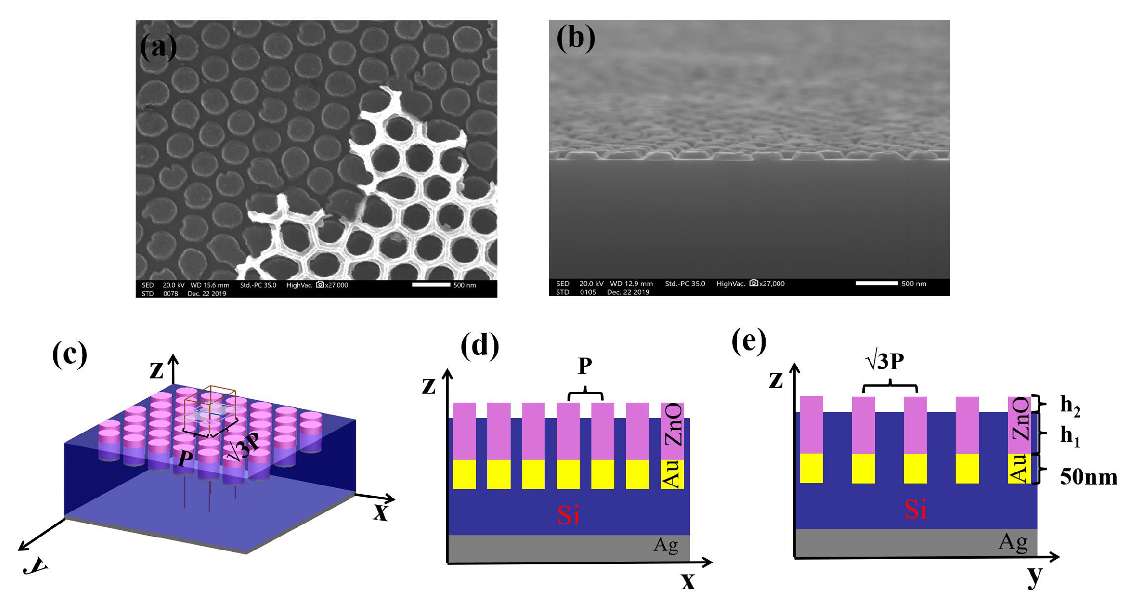 Fabrication Process and Light-Trapping Performance Study of Ultrathin ...