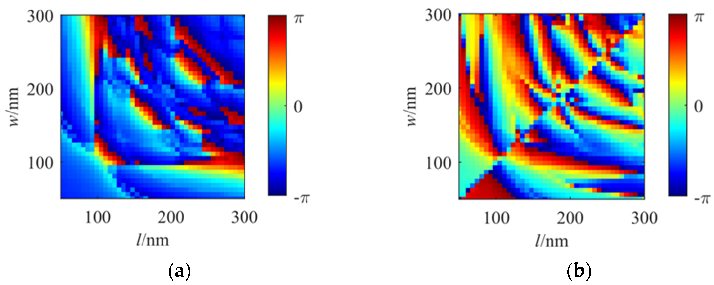 Theoretical Study of Polarization Holographic Encryption via a Nano ...