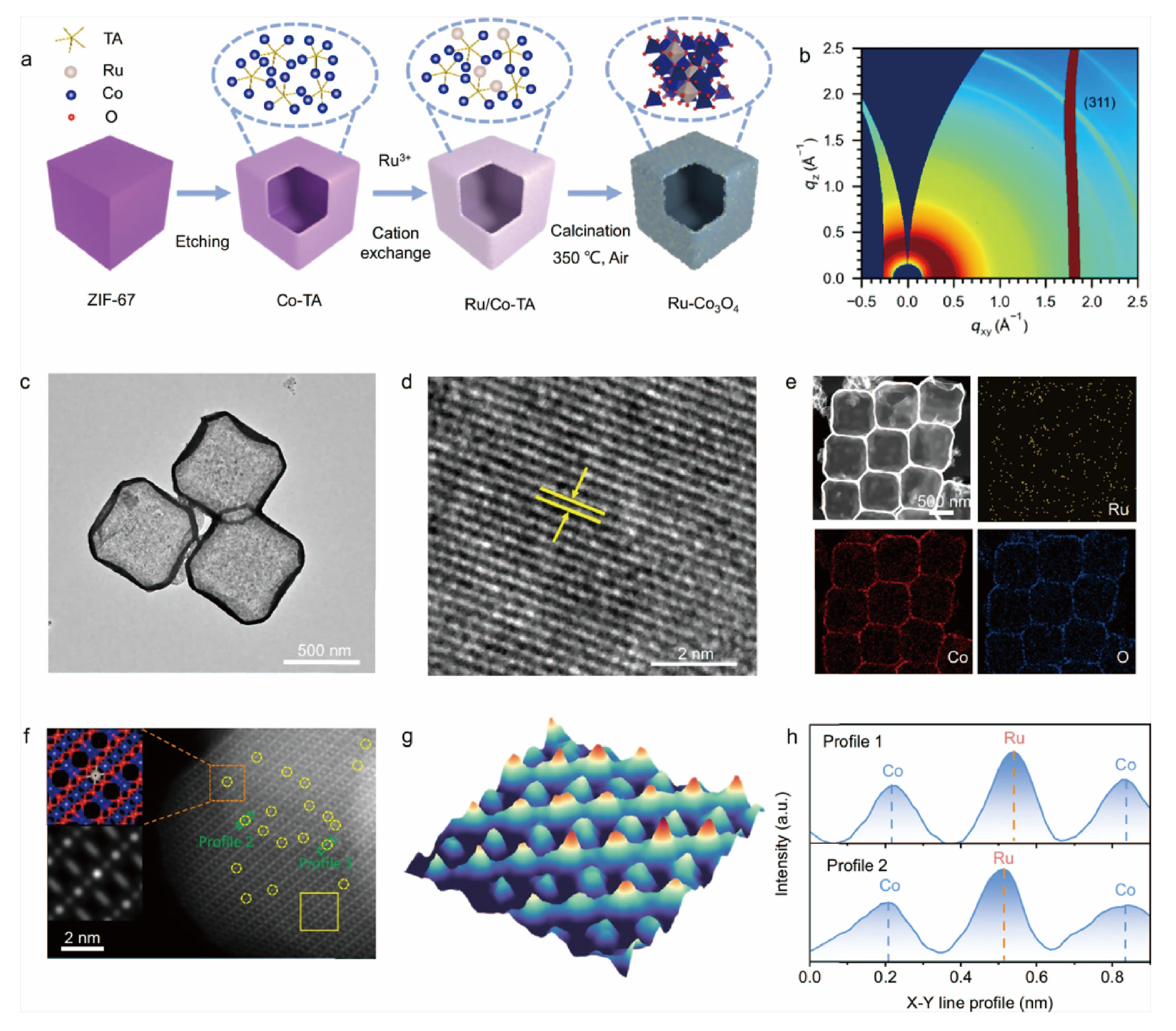 Rational Design of Hollow Nanostructures: Engineering the Cavity ...