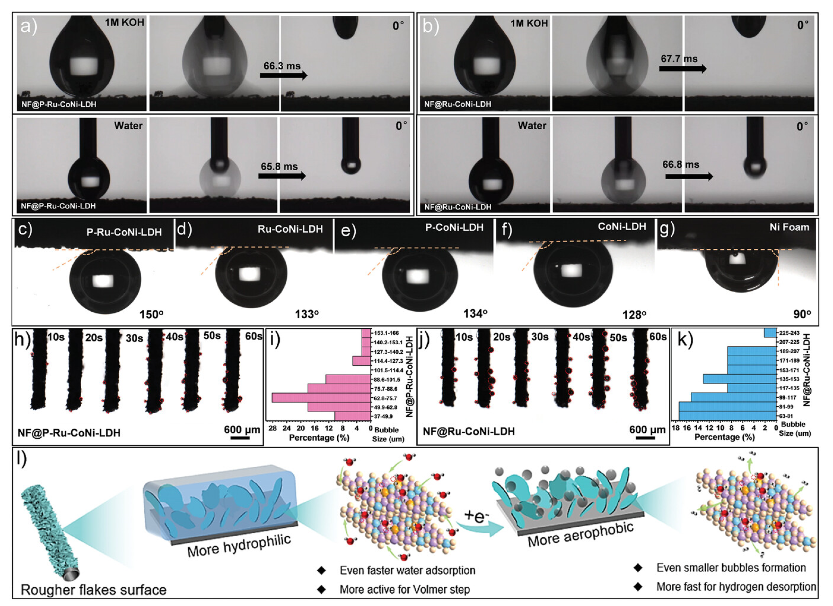 Rational Design of Hollow Nanostructures: Engineering the Cavity ...