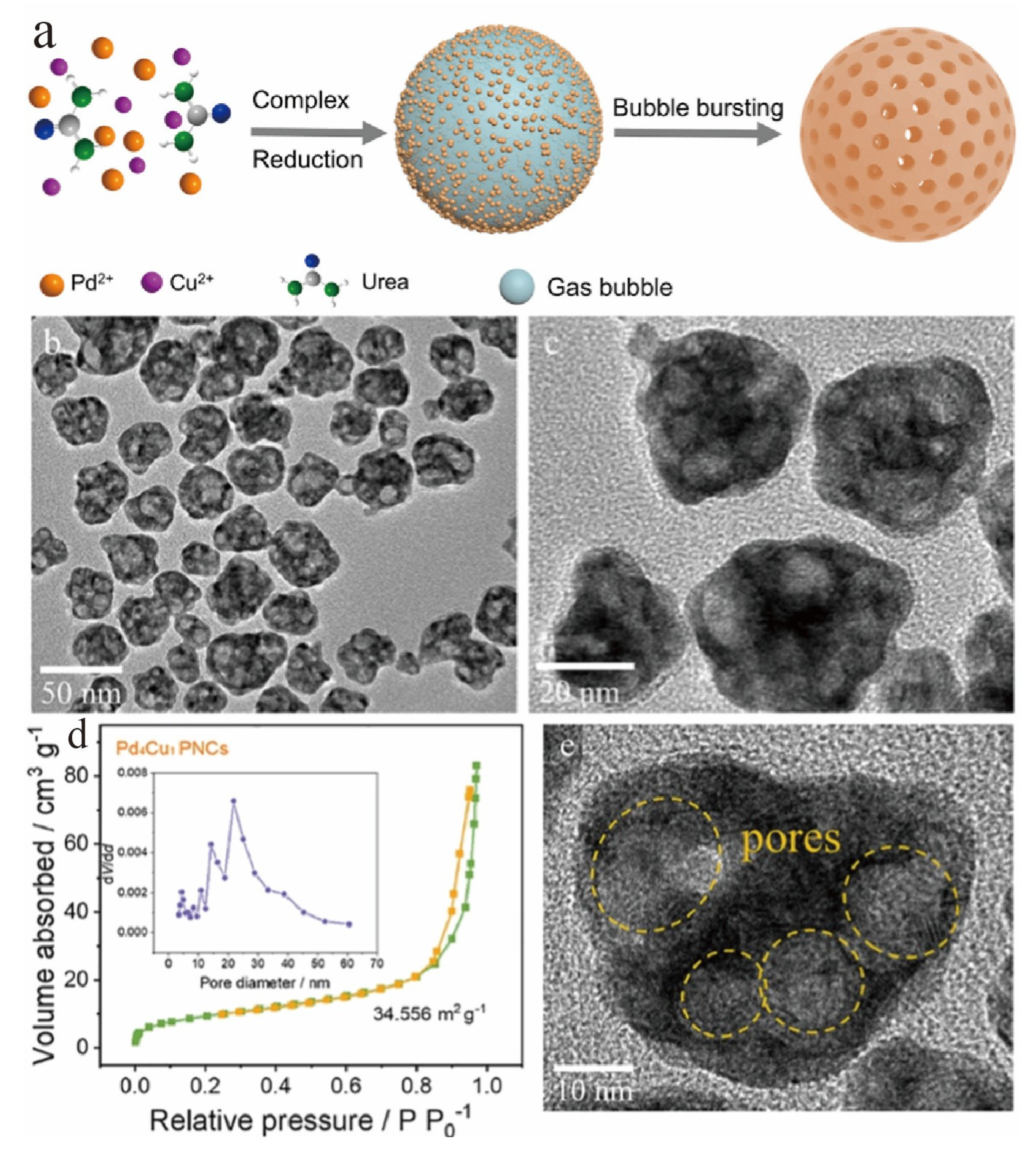Rational Design of Hollow Nanostructures: Engineering the Cavity ...
