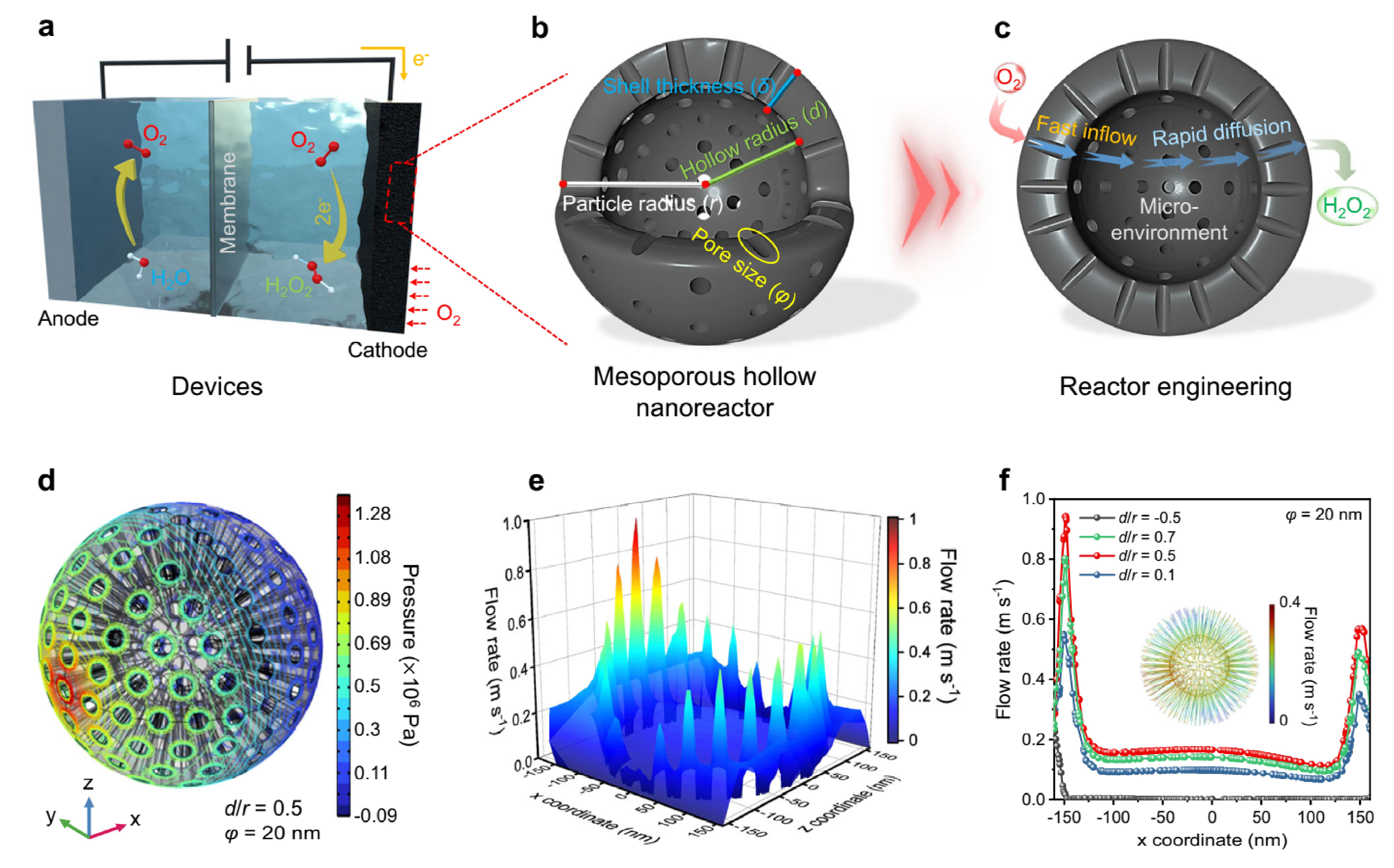 Rational Design of Hollow Nanostructures: Engineering the Cavity ...