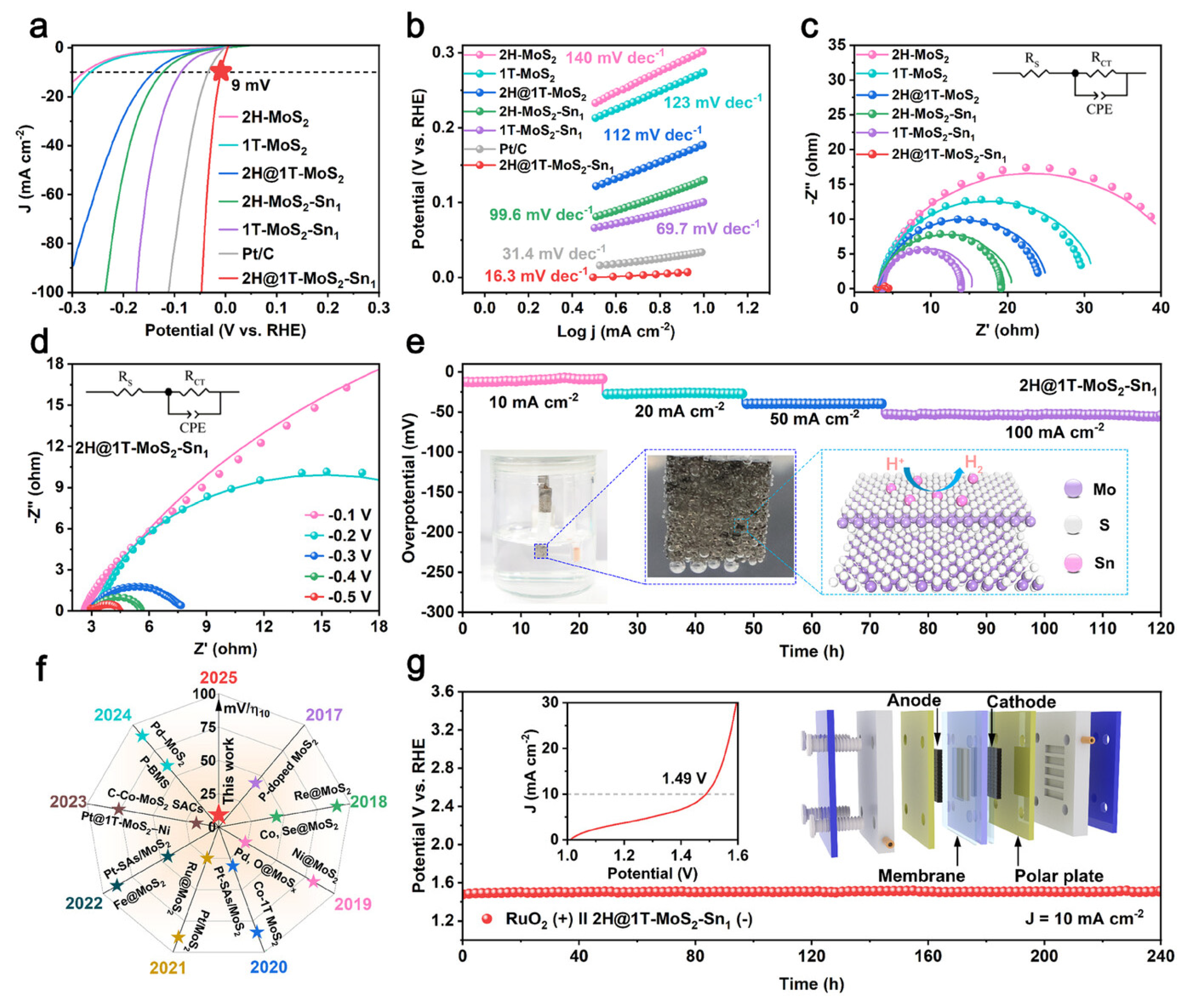Rational Design of Hollow Nanostructures: Engineering the Cavity ...