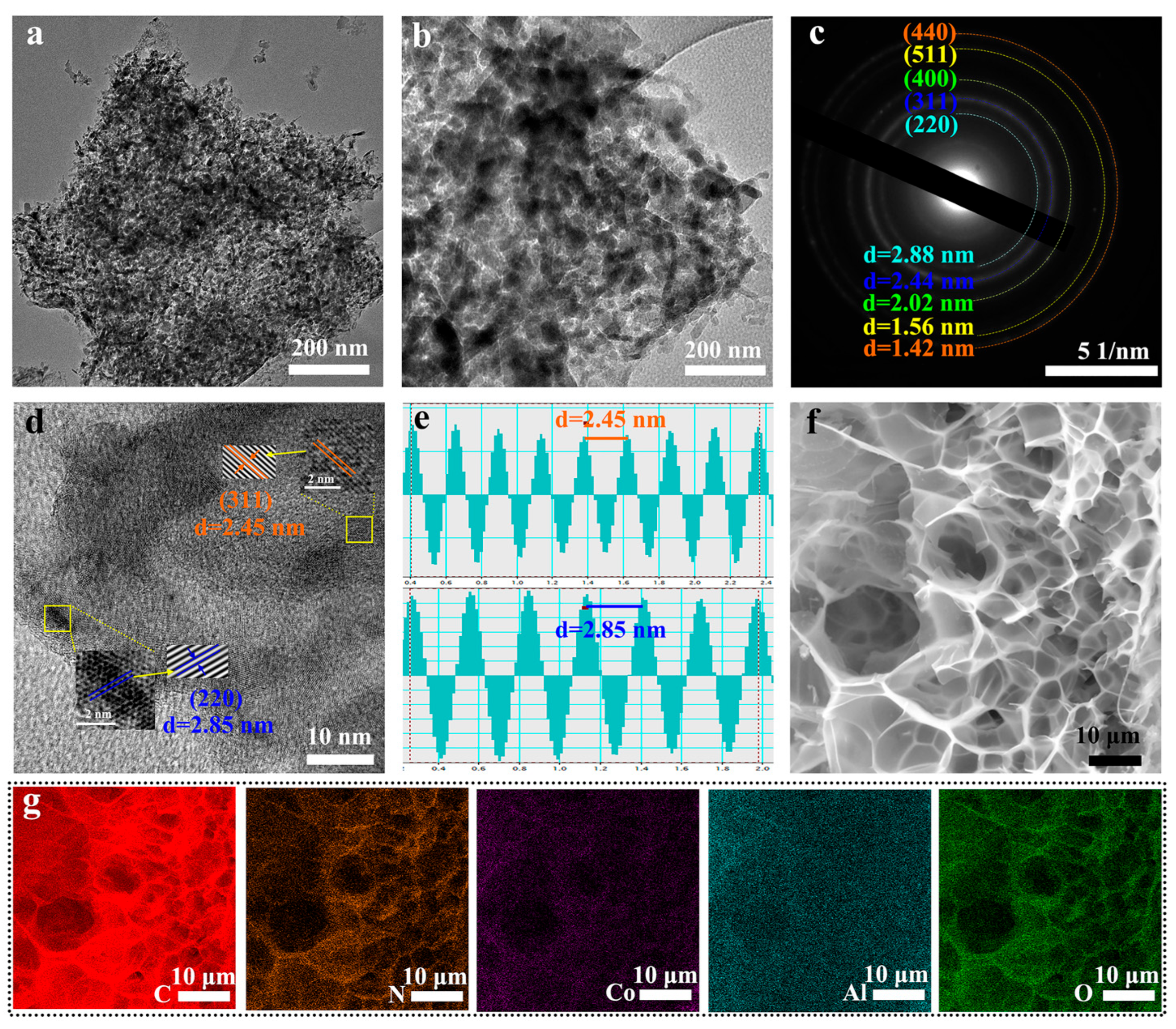 Boosting CO2 Reduction with Spinel CoAl2O4 Anchored on N-Doped ...