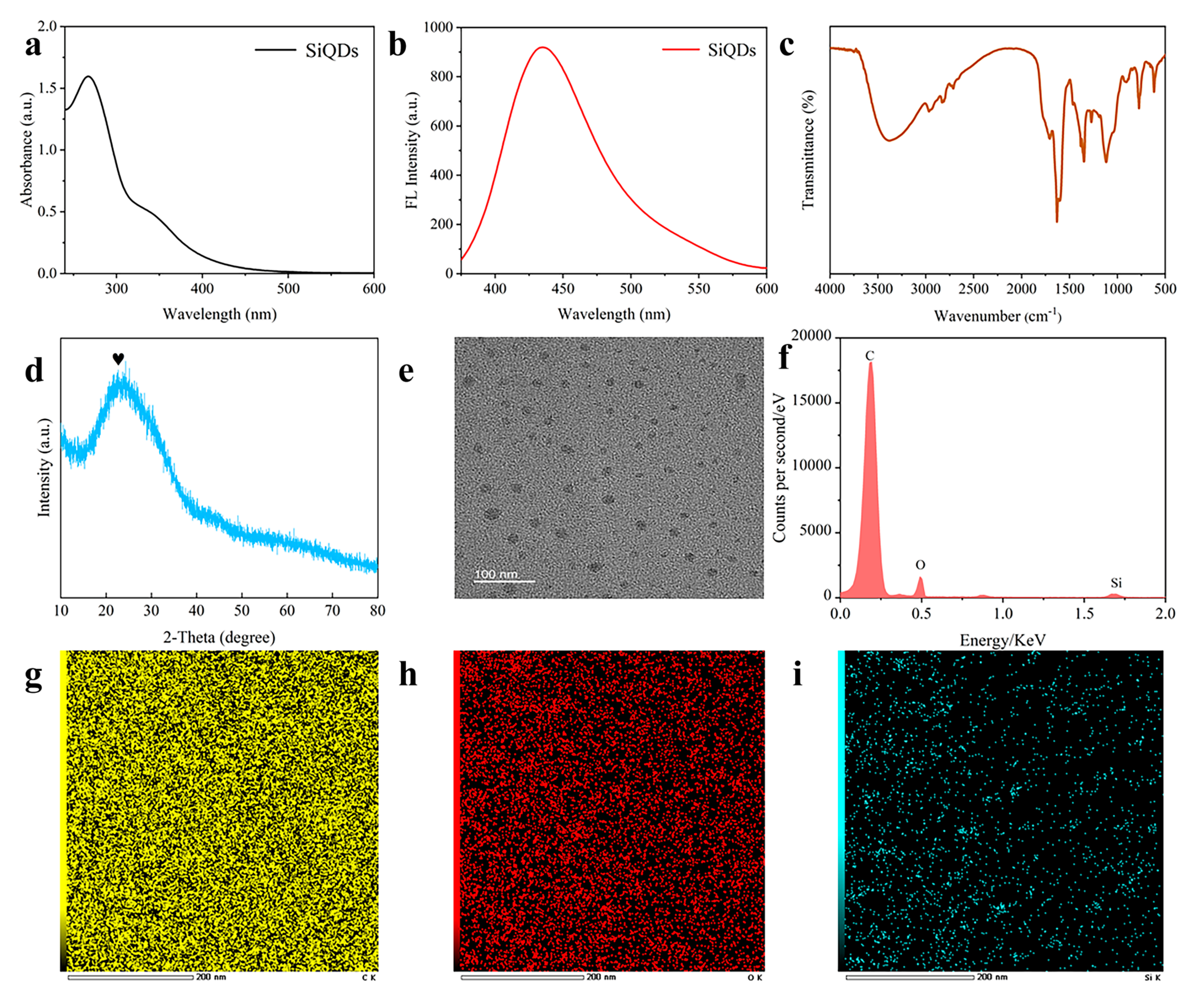 One-Step Immunoassay of Alpha-Fetoprotein Constructed by Silicon ...