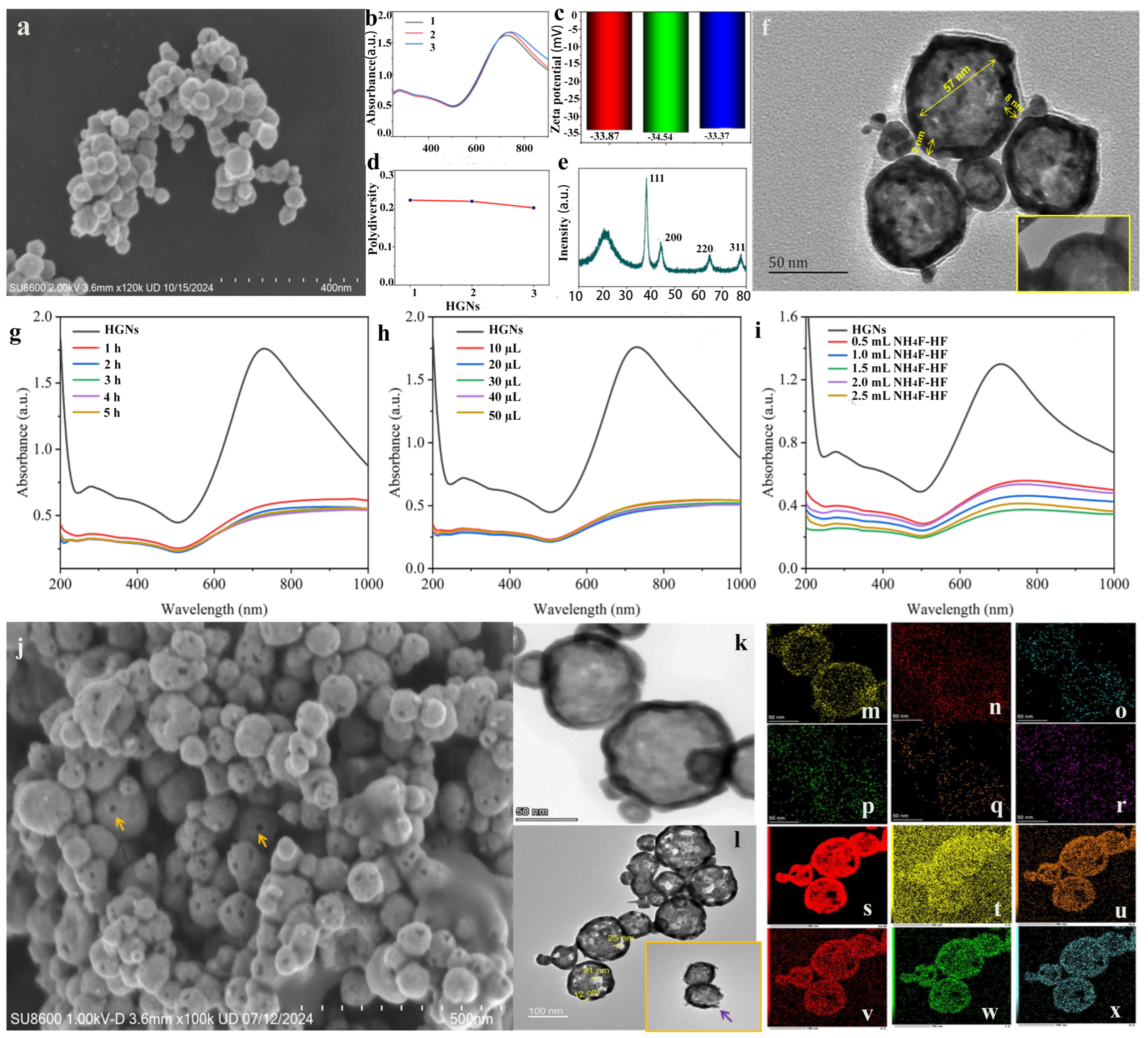 One-Step Immunoassay of Alpha-Fetoprotein Constructed by Silicon ...