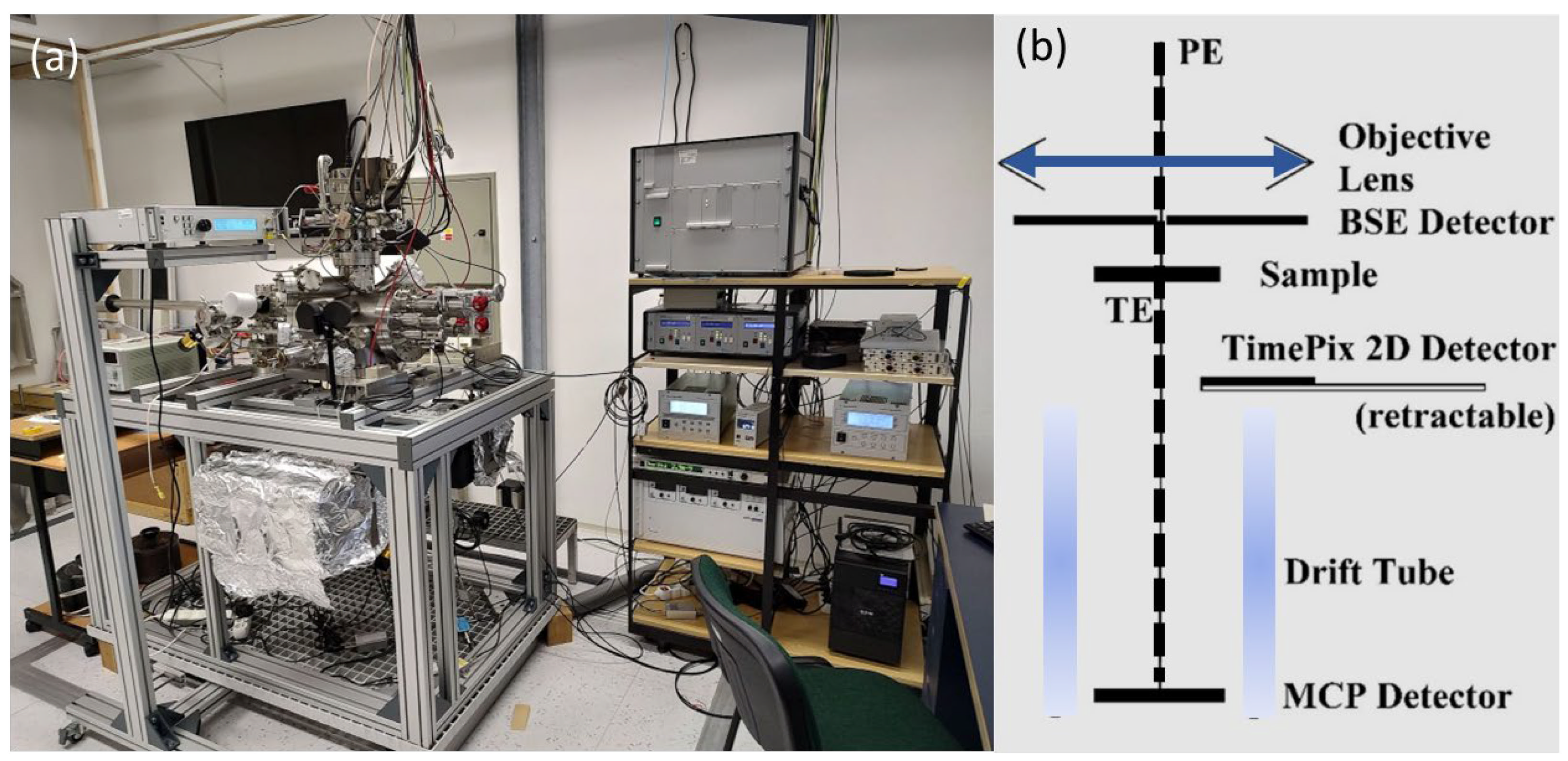 Advanced Characterization of 2D Materials Using SLEEM/ToF