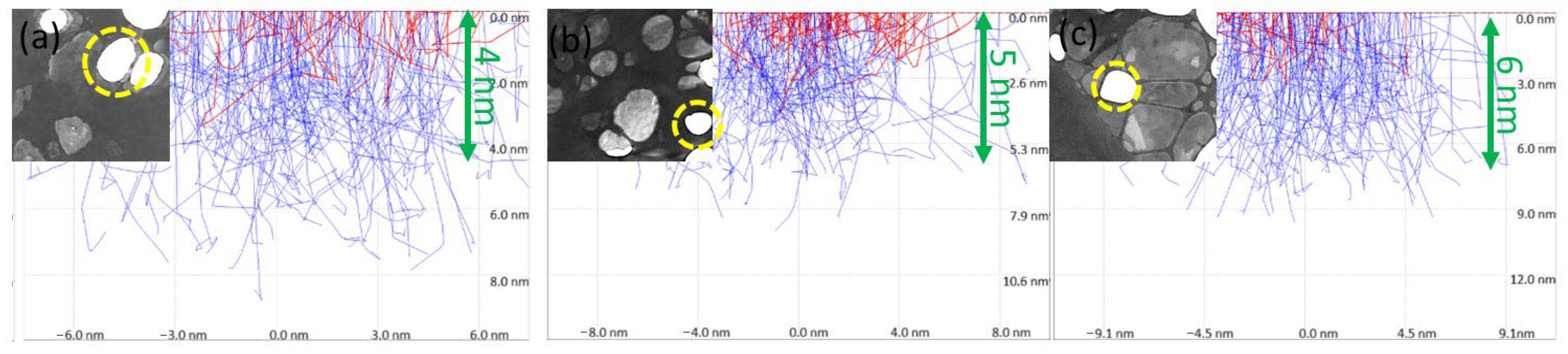 Advanced Characterization of 2D Materials Using SLEEM/ToF