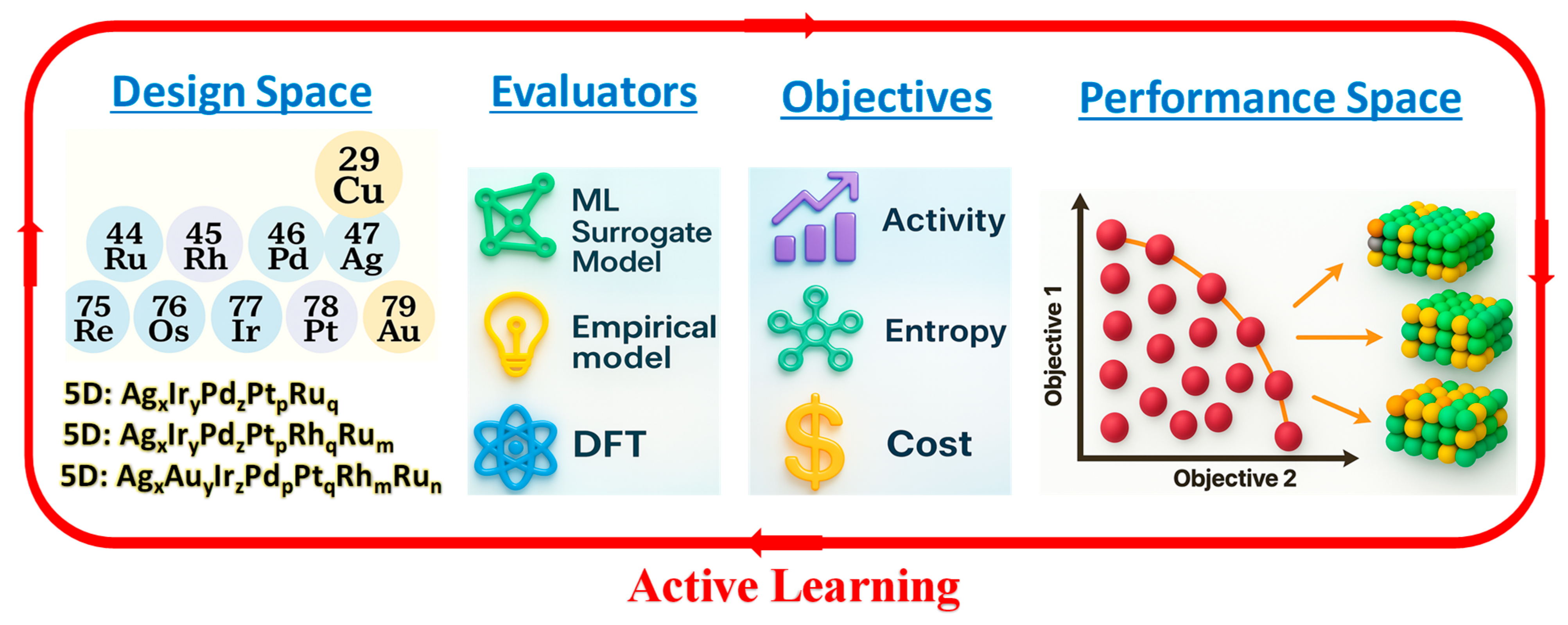The Remarkable Rise in High-Entropy Catalysts: A New Paradigm for ...