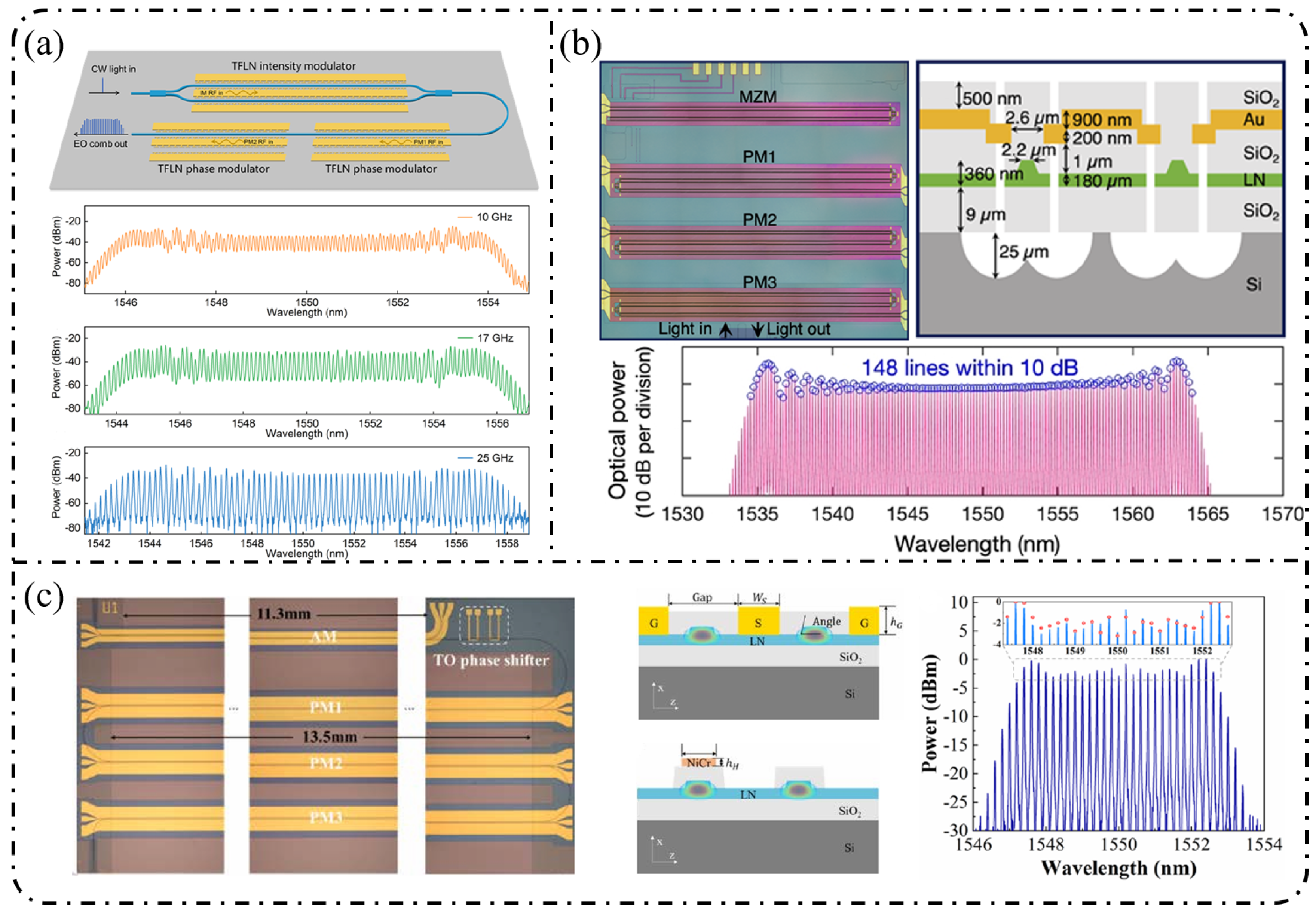 Integrated Electro-Optic Frequency Combs: Physical Mechanisms, Device ...