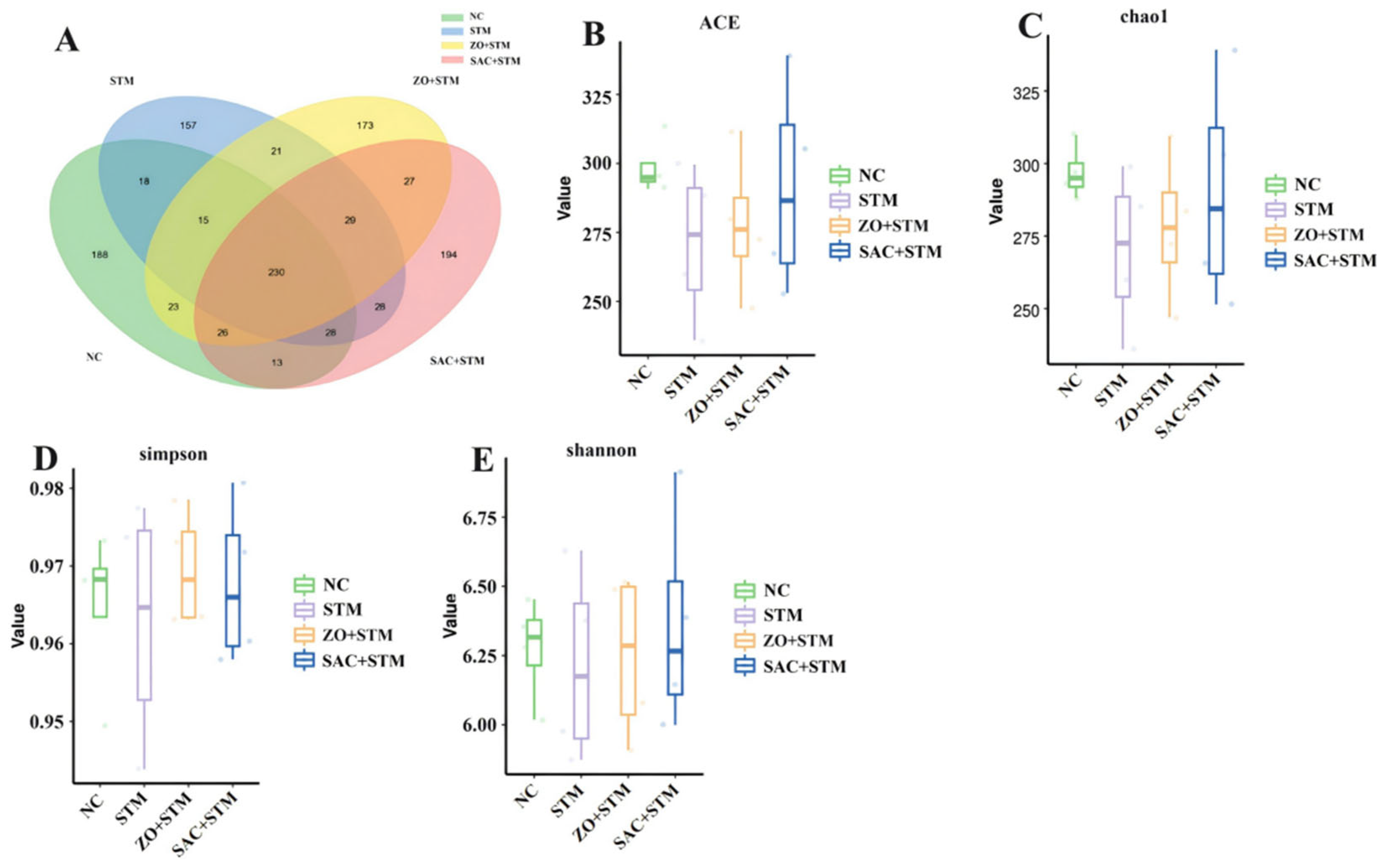 Prophylactic Protection Prophylactic Protection Against Salmonella typhimurium Infection by ...