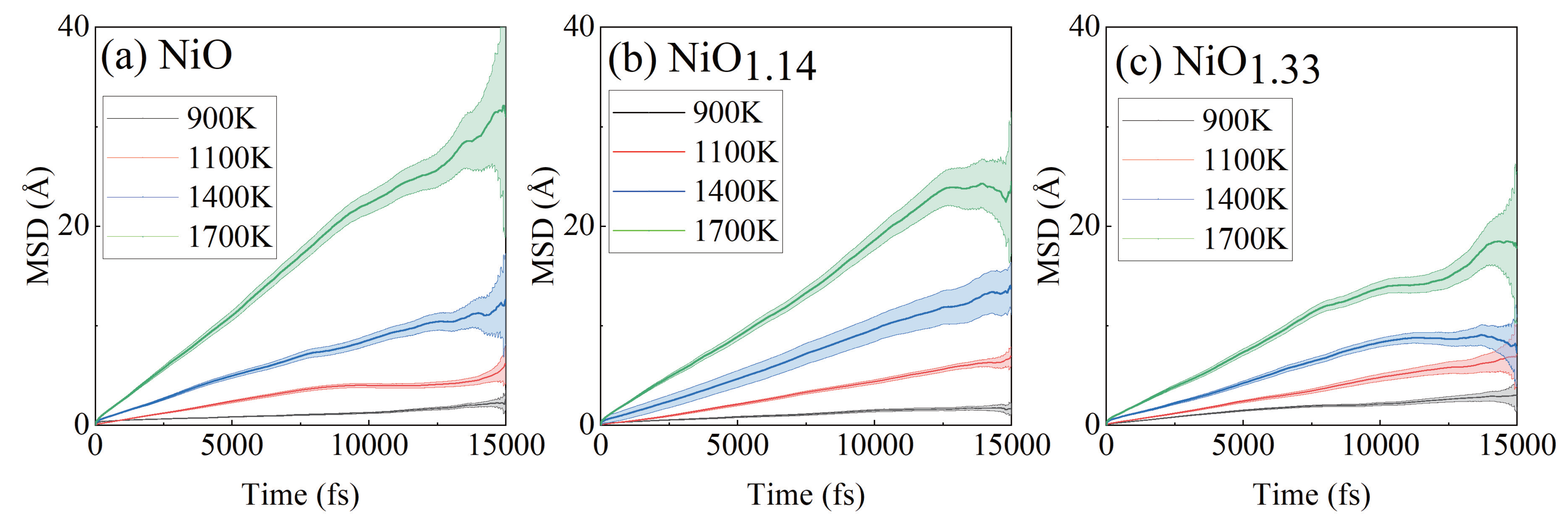 Nitro Diffusion Lab Disentangling Li Diffusion Characteristics in Amorphous Nickel Oxide