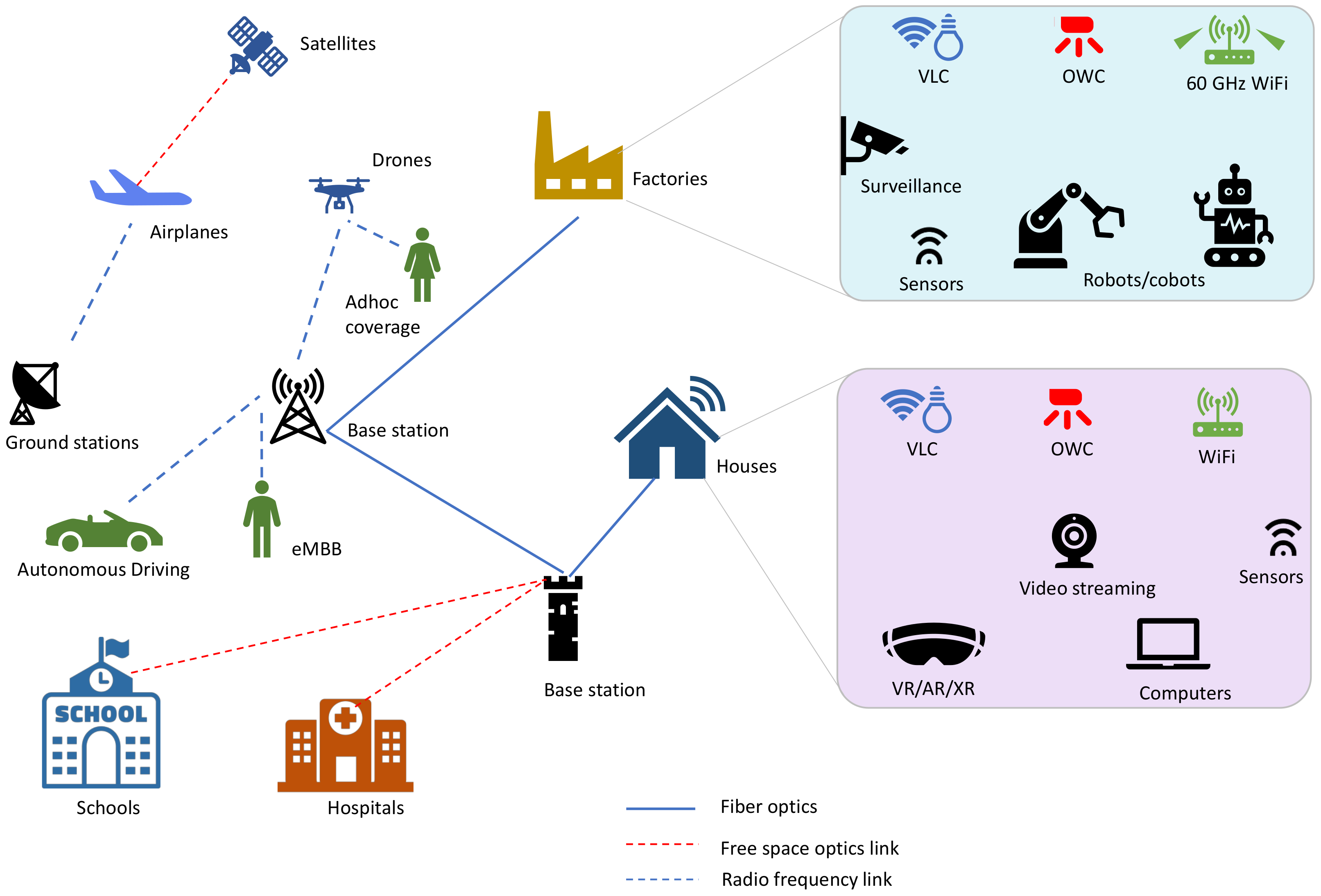 Frontiers  Advanced Wireless Communication Technologies for Energy Internet