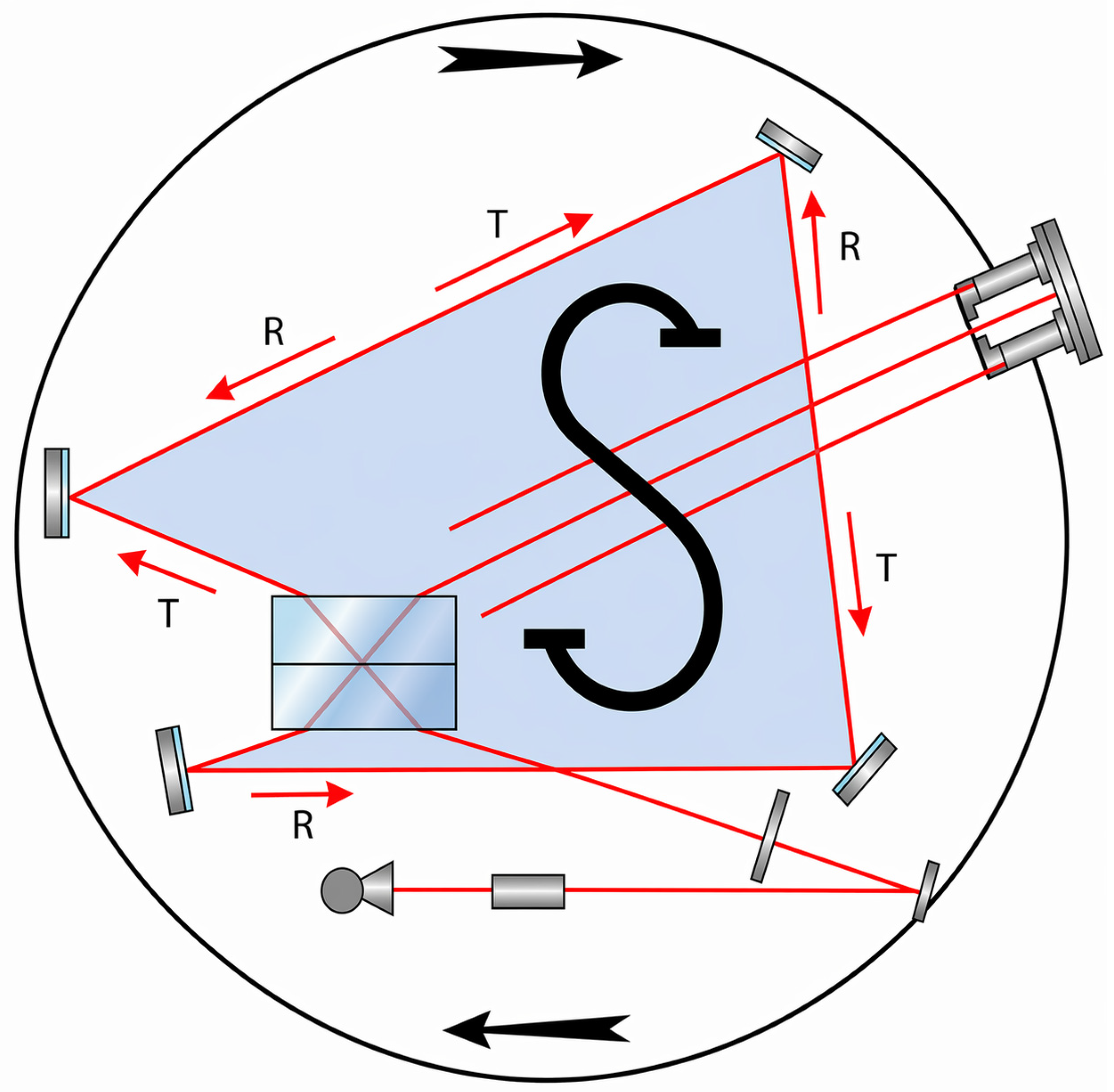 Fiber-Optic Gyroscopes in Modern Navigation Systems: A Comprehensive Review