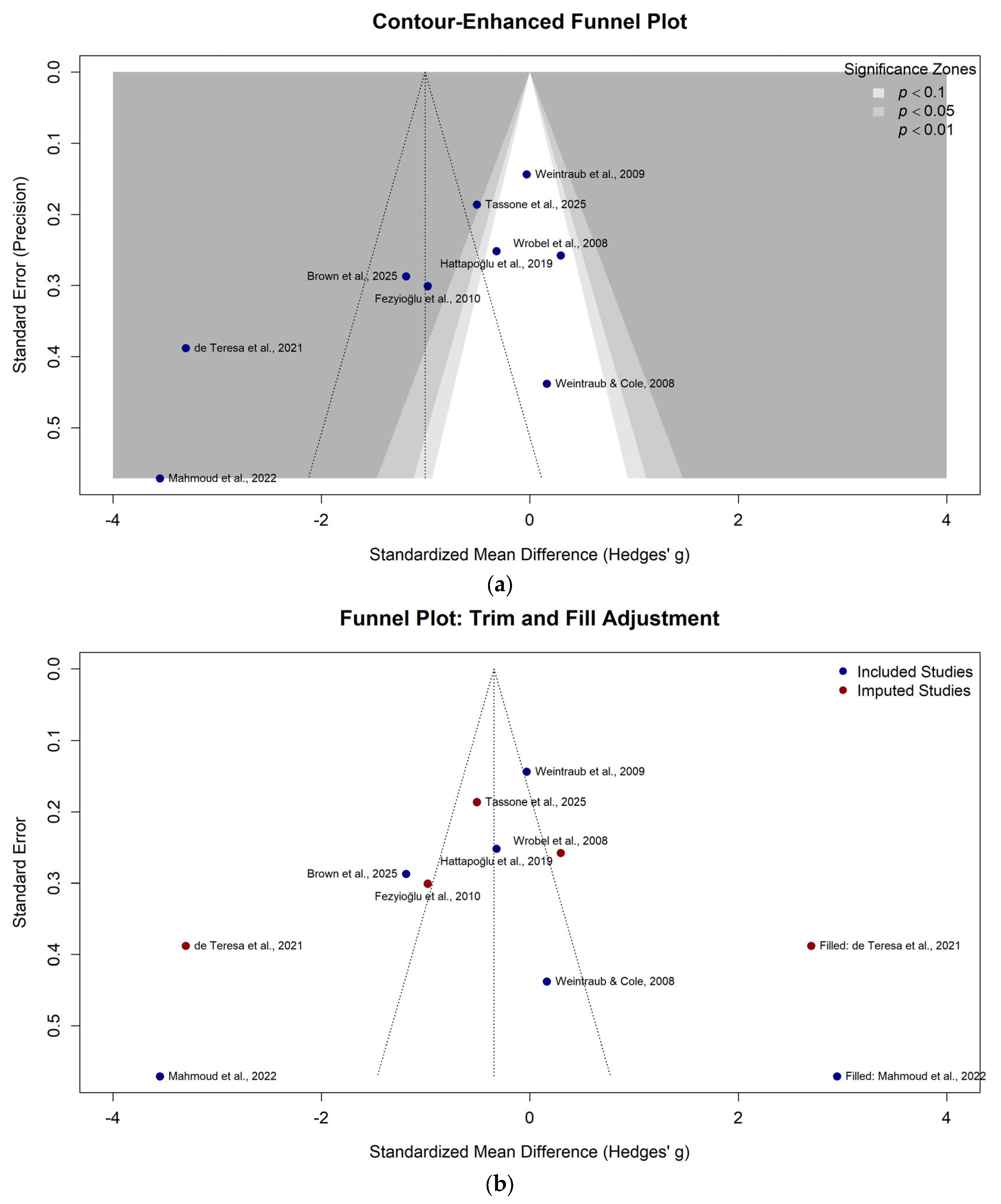 Effectiveness of Pulsed Electromagnetic Field Therapy on Neuropathic ...