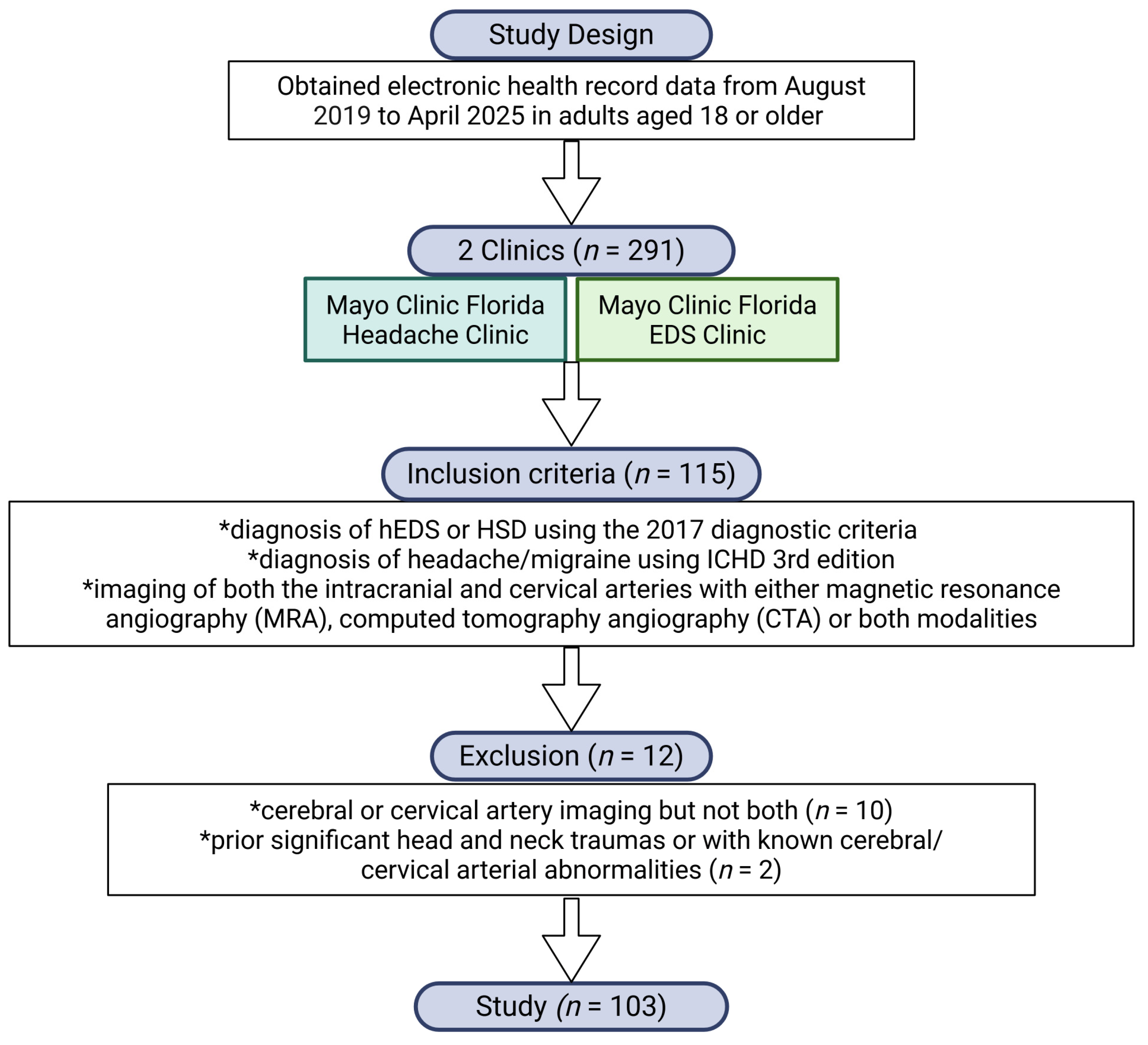 Prevalence of Intracranial and Cervical Artery Abnormalities in ...
