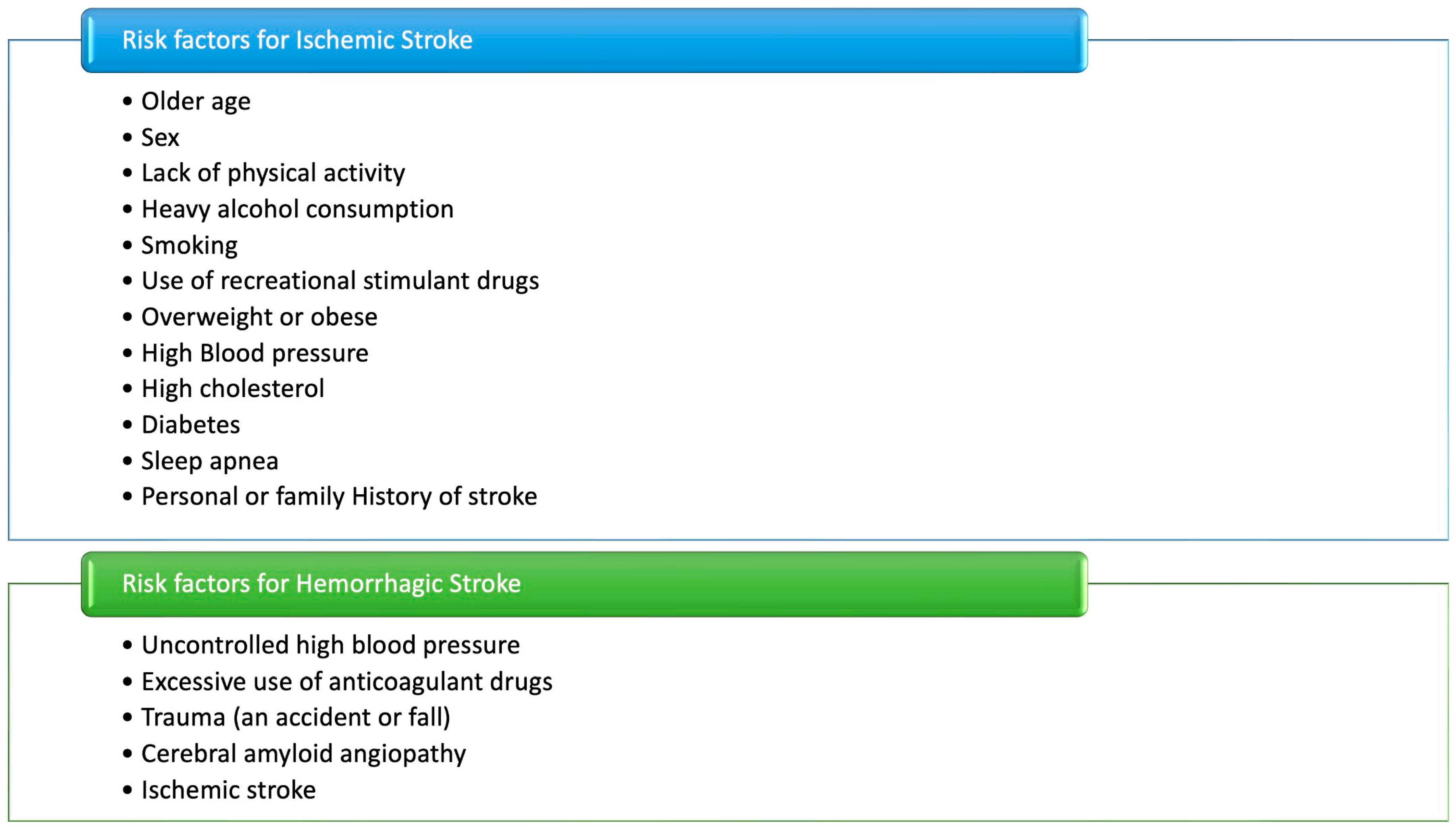 Primary and Secondary Prevention of Ischemic Stroke in Elderly Patients ...