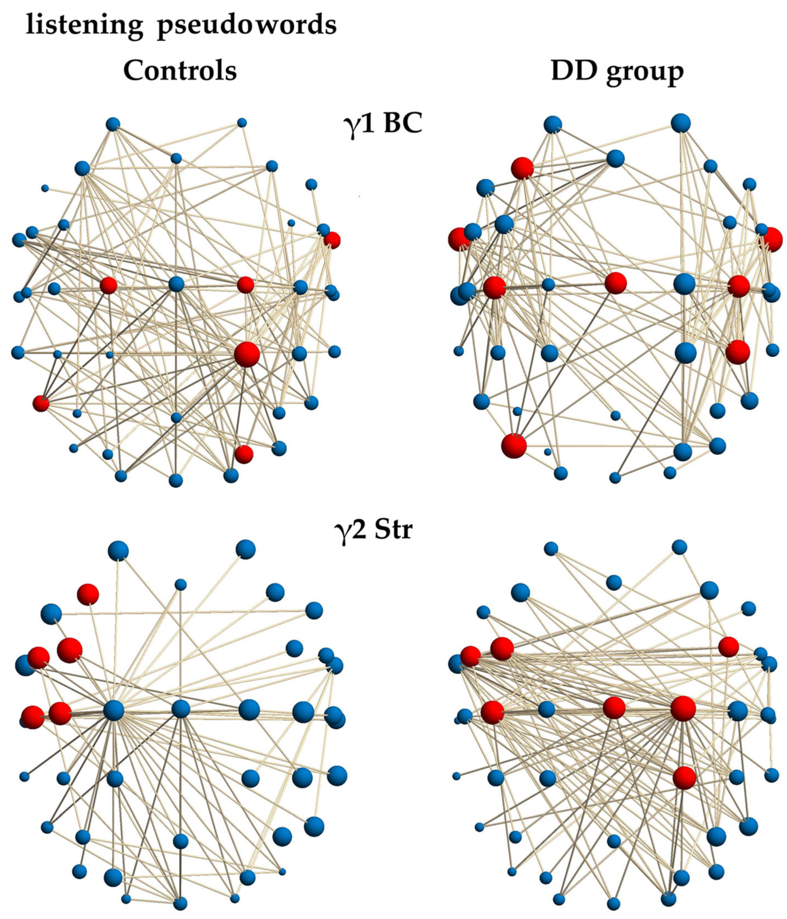Lexical Decoding Network Functional Networks in Developmental Dyslexia: Auditory Discrimination ...
