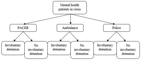 Early intervention in psychological distress - University of Canberra