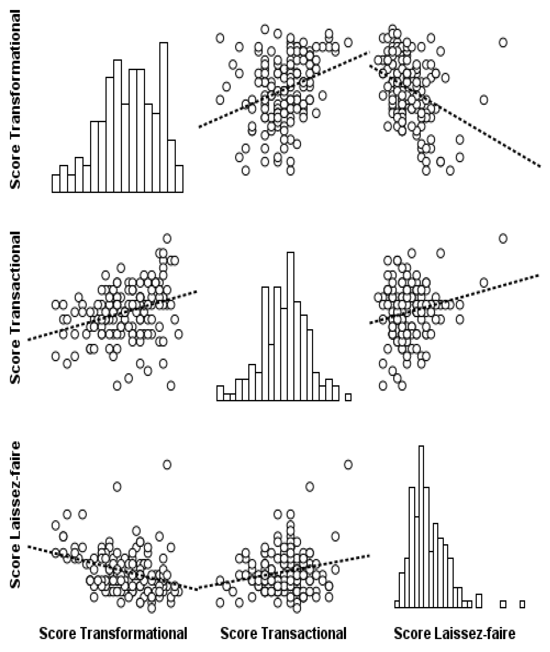 Leadership Styles Among Nurses: A Cross-Sectional Analysis Within the ...