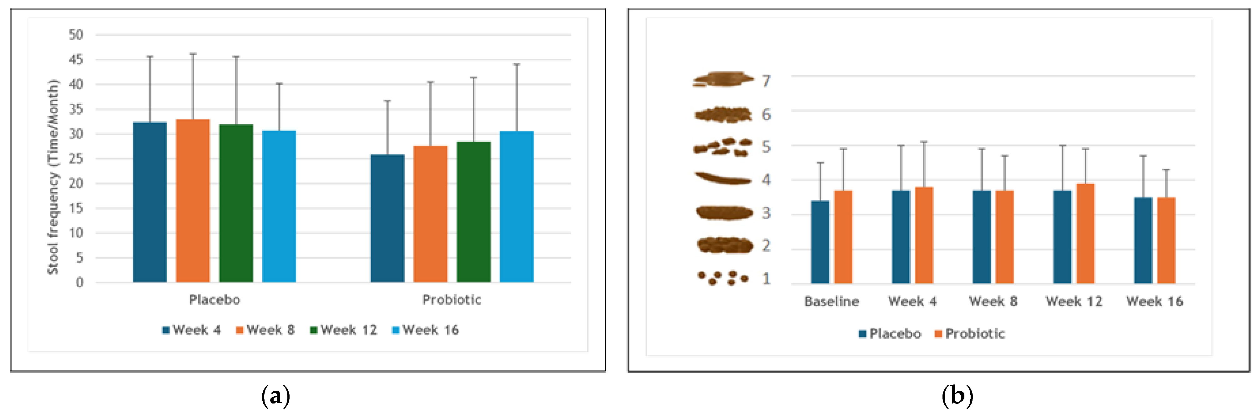 An Exploratory Study on a Multispecies Probiotic Formulation and ...
