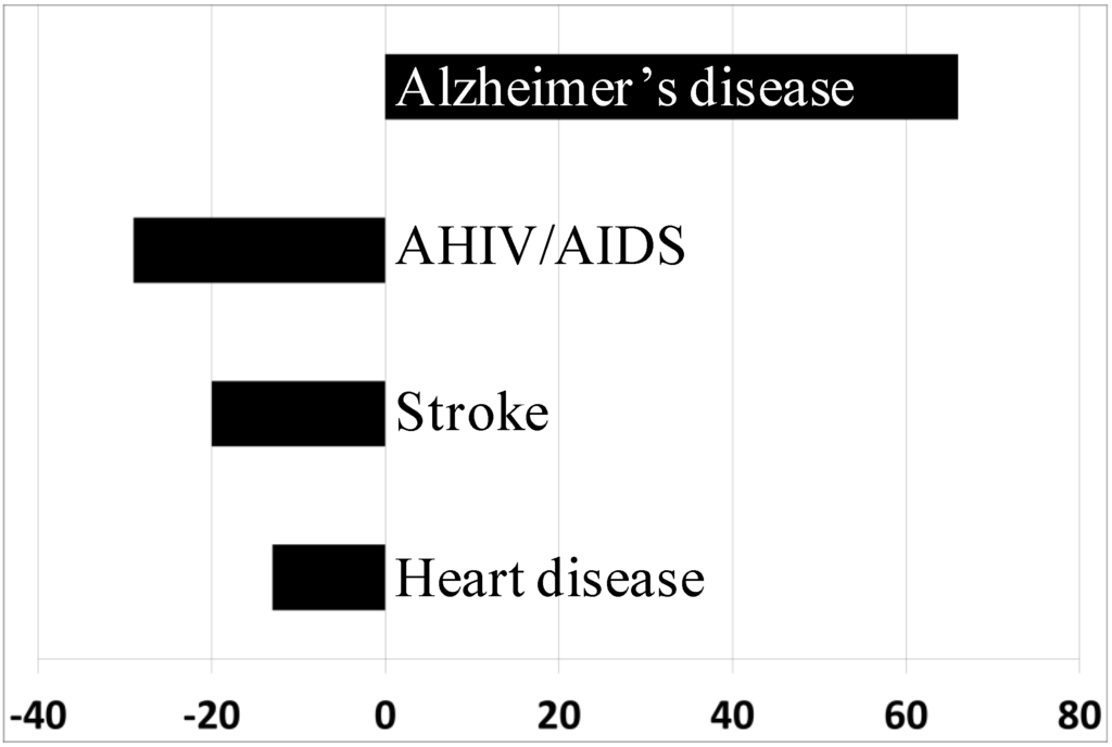 Nutrients Free FullText Effects of Vitamin E on Cognitive Performance during Ageing and in