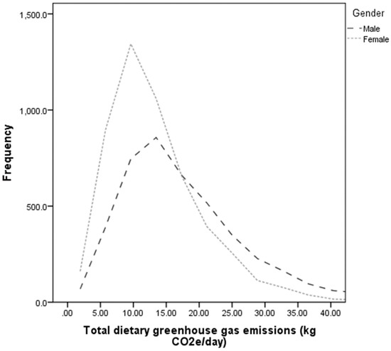 Overconsumption of Energy and Excessive Discretionary Food Intake ...