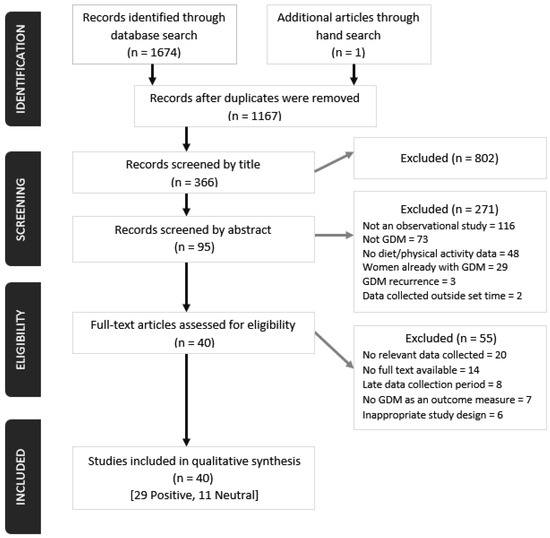 Nutrients | Free Full-Text | Associations of Diet and Physical