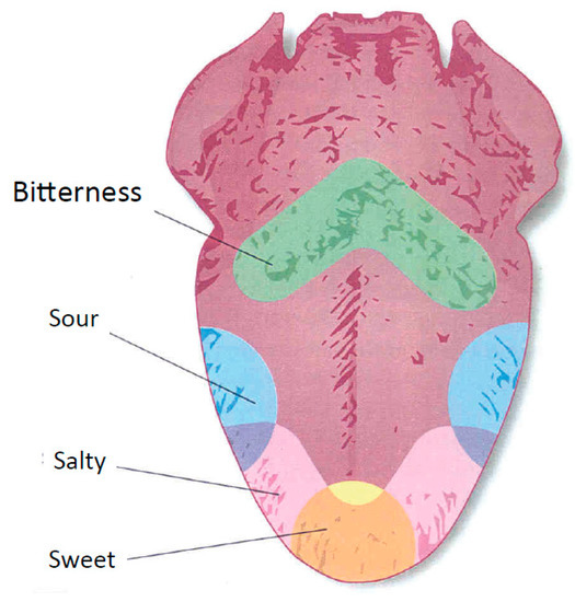 Nutrients | Free Full-Text | Consumers’ Perceptions and Preferences for ...