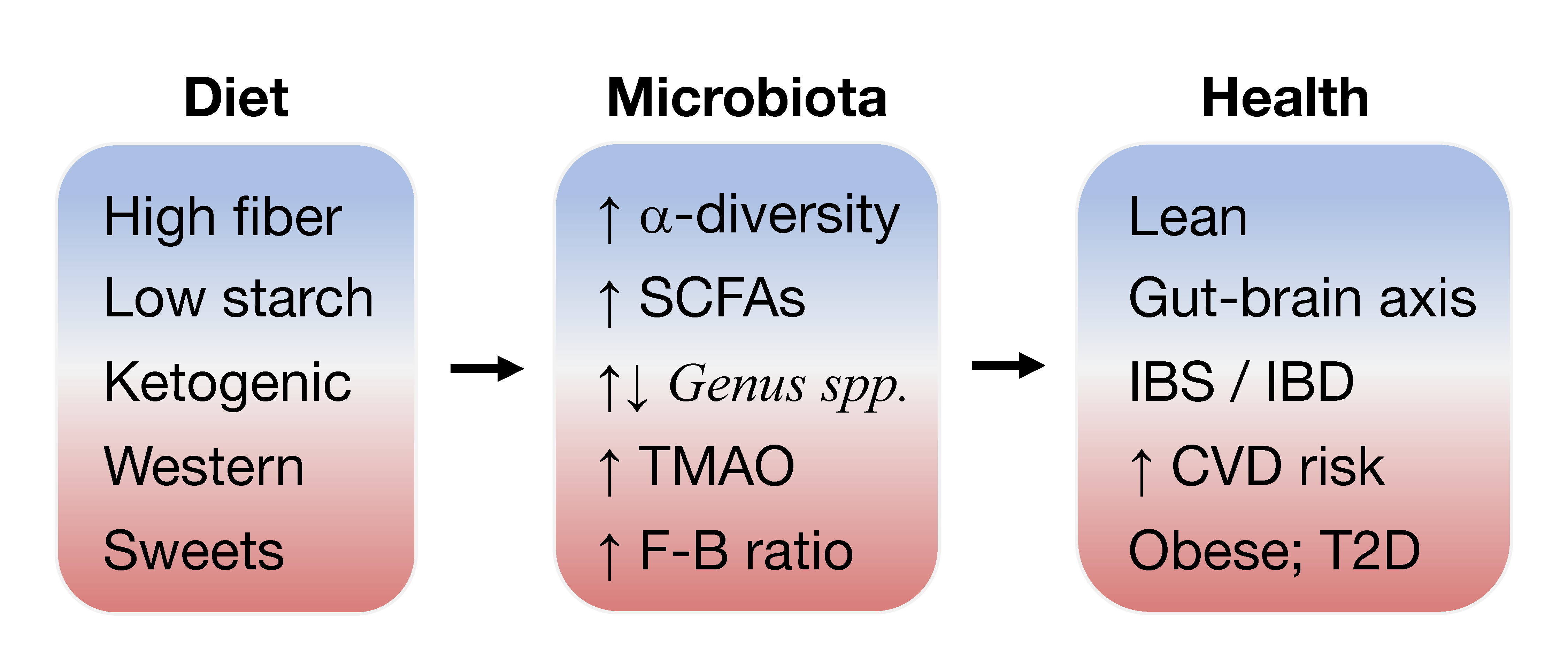 Nutrients | Free Full-Text | Gut Microbiome: Profound Implications 