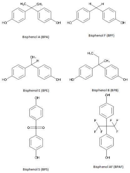 Nutrients | Free Full-Text | Bisphenol A Analogues In Food And Their ...