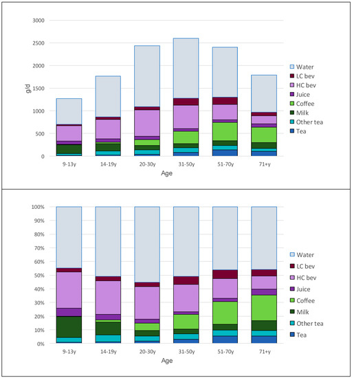 Nutrients | Free Full-Text | Tea Consumption Patterns in Relation to ...