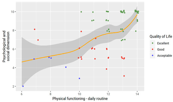 Nutrients | Free Full-Text | Health-Related Quality of Life and Home ...