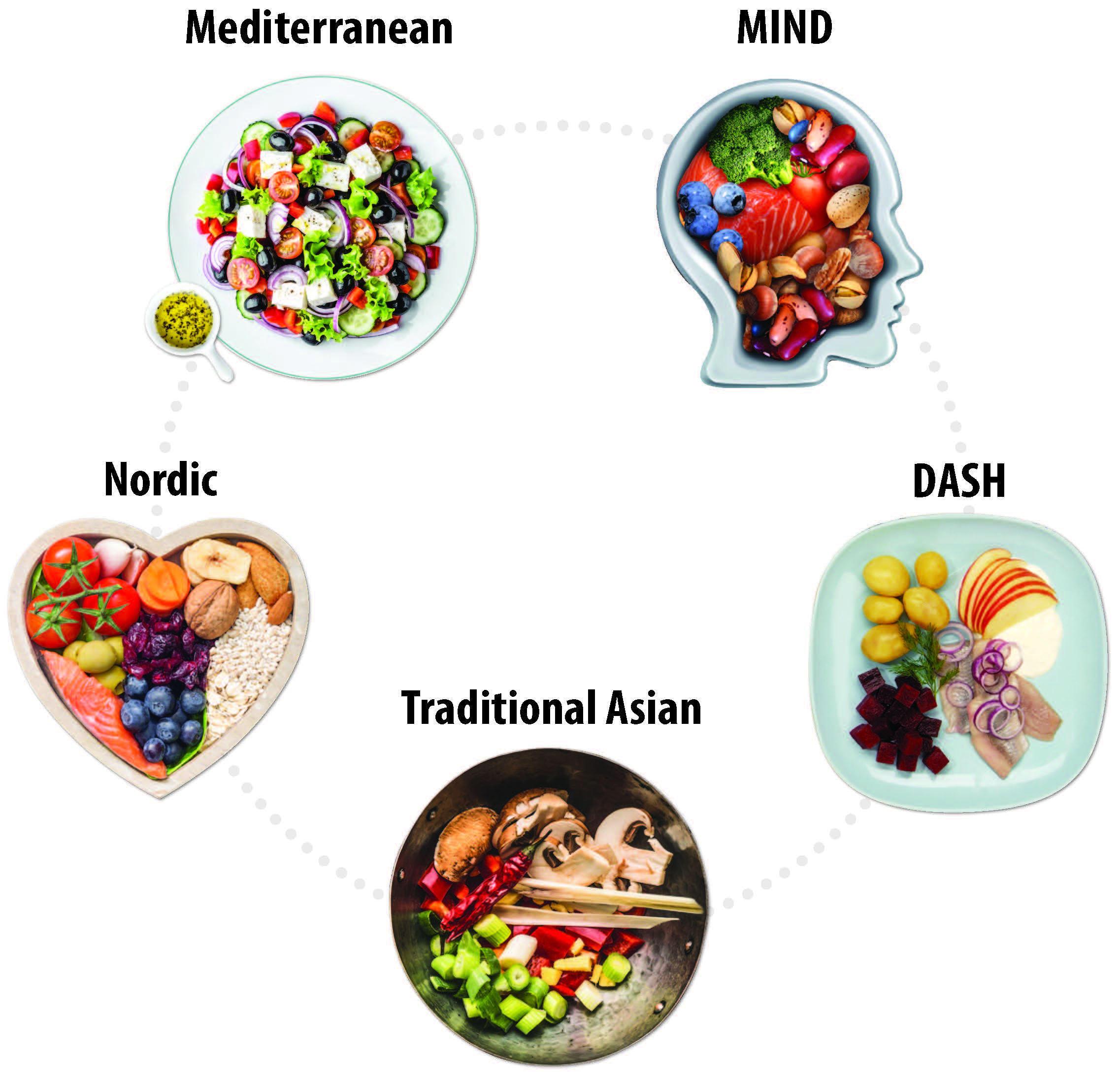 II. Understanding the Health Impacts of Traditional Diets