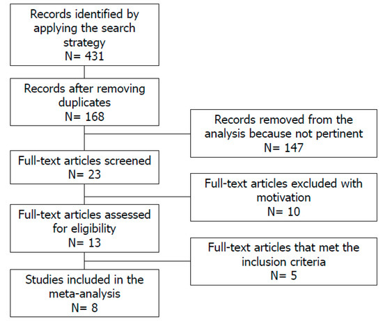 Nutrients Free Full Text Is There an Association Between