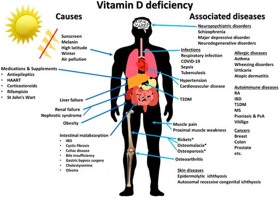 www.mdpi.com