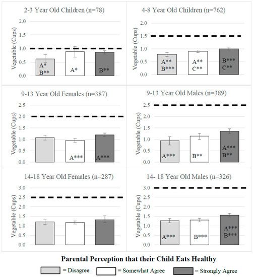 my plate serving sizes for kids