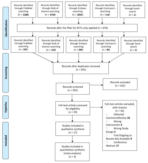 Nutrients | Free Full-Text | Milk Fat Globule Membrane Supplementation ...