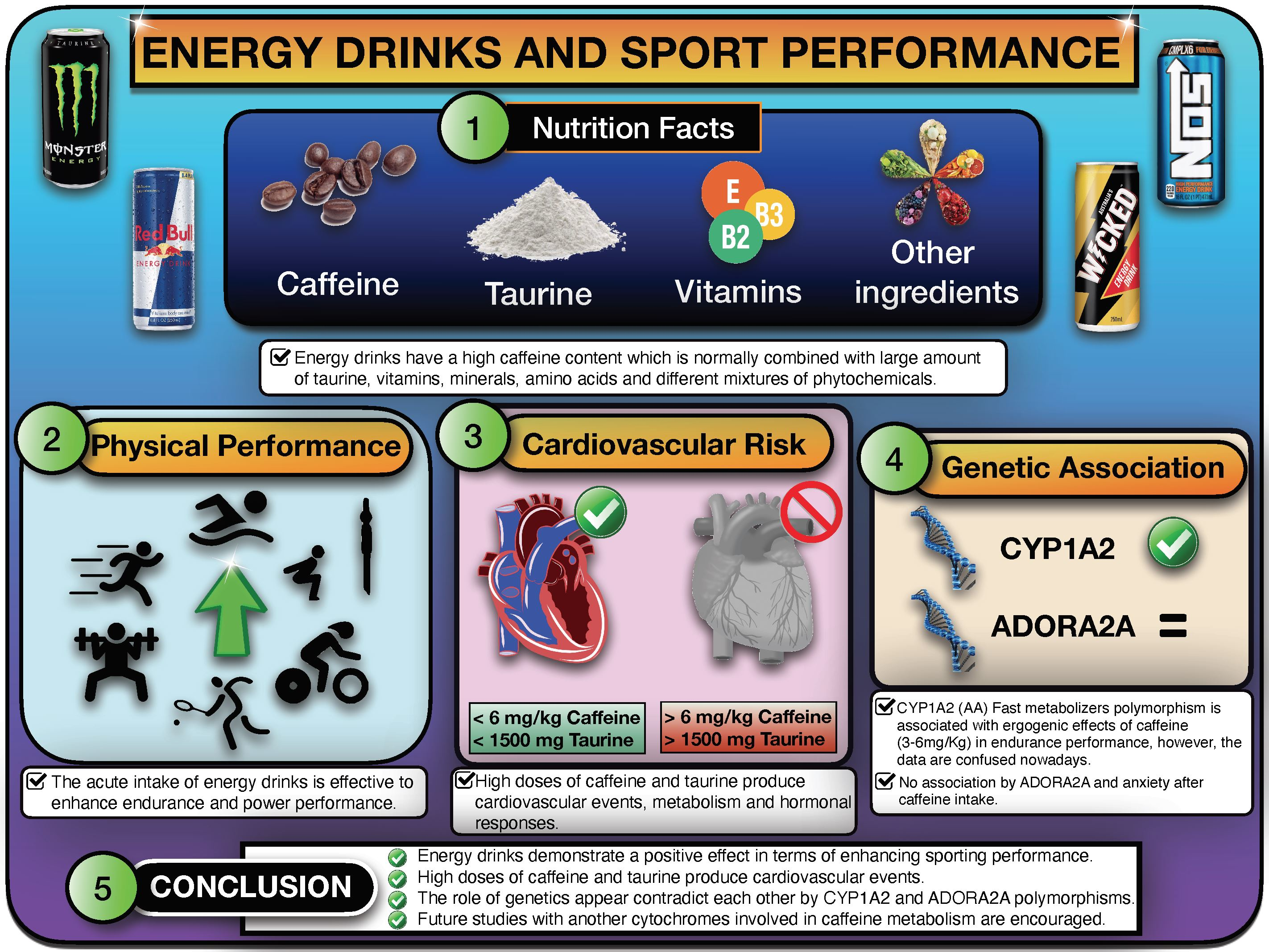 Nutrients Free Full-Text Energy Drinks and Sports Performance, Cardiovascular Risk, and Genetic Associations; Future Prospects photo