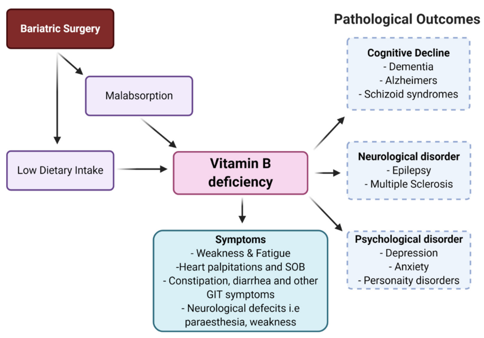 Bariatric Multiple Vitamins Fundamentals Explained